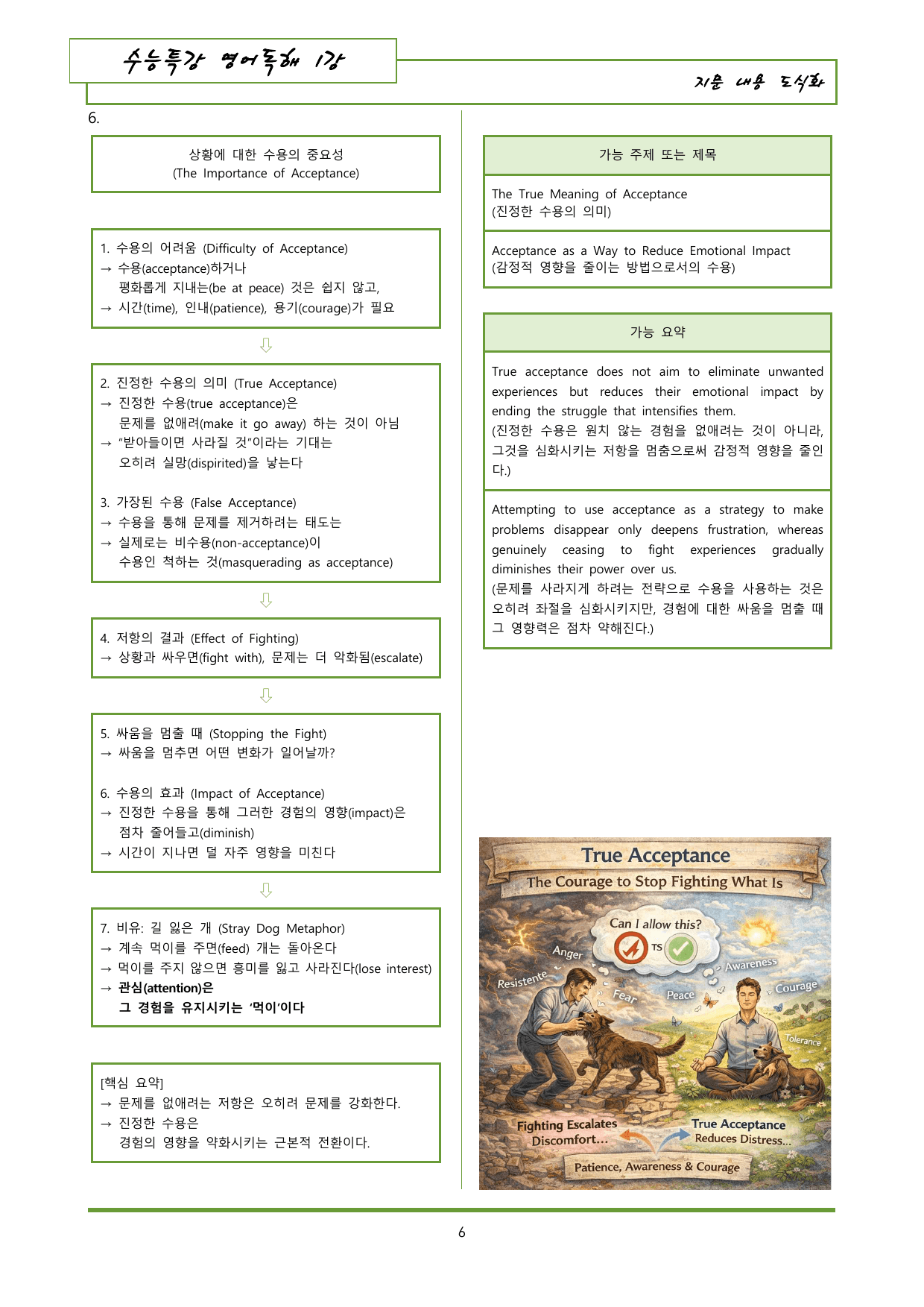 수능특강 영어독해 1강 내용정리 도식화 + 이미지_preview_undefined