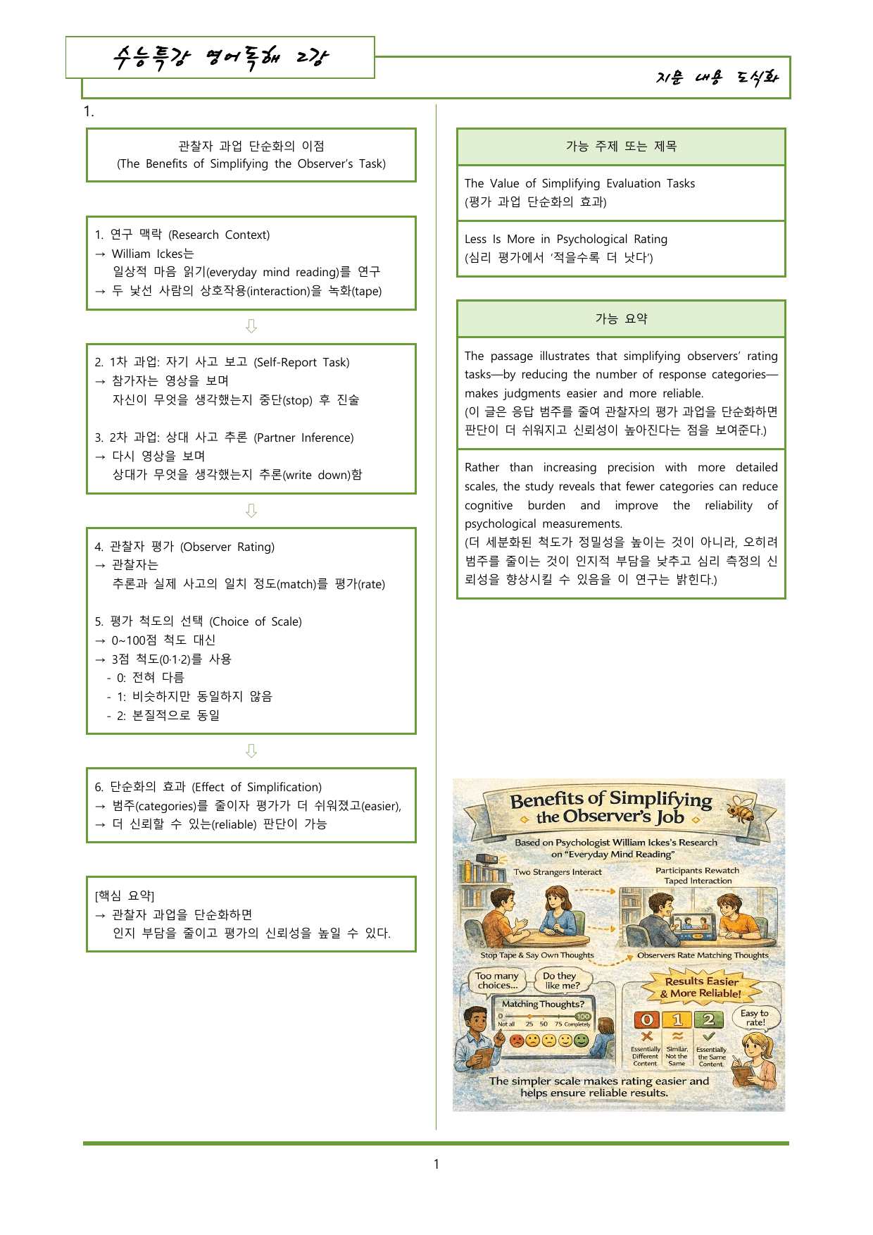 수능특강 영어독해 2강 내용정리 도식화 + 이미지_preview_undefined