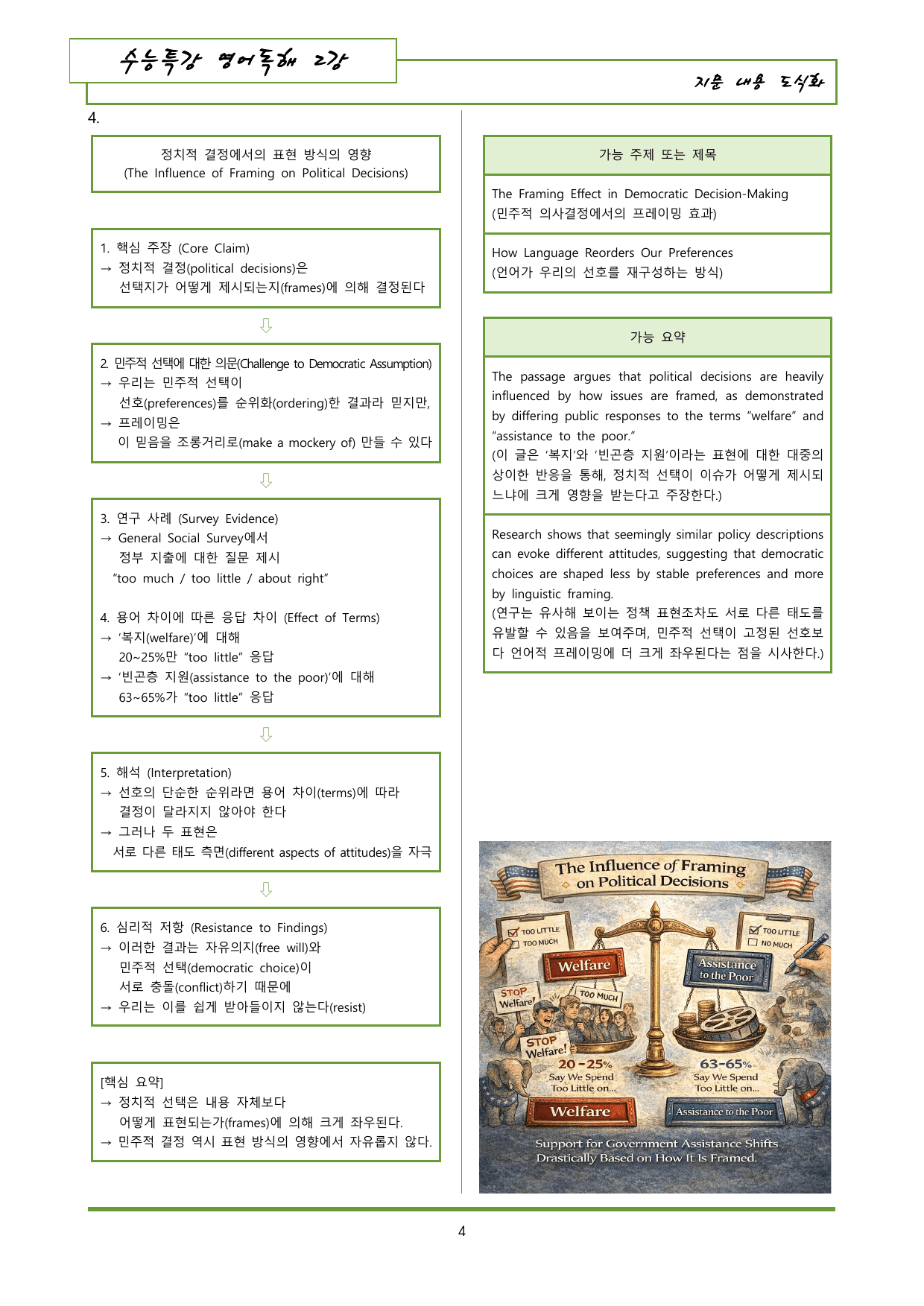 수능특강 영어독해 2강 내용정리 도식화 + 이미지_preview_undefined