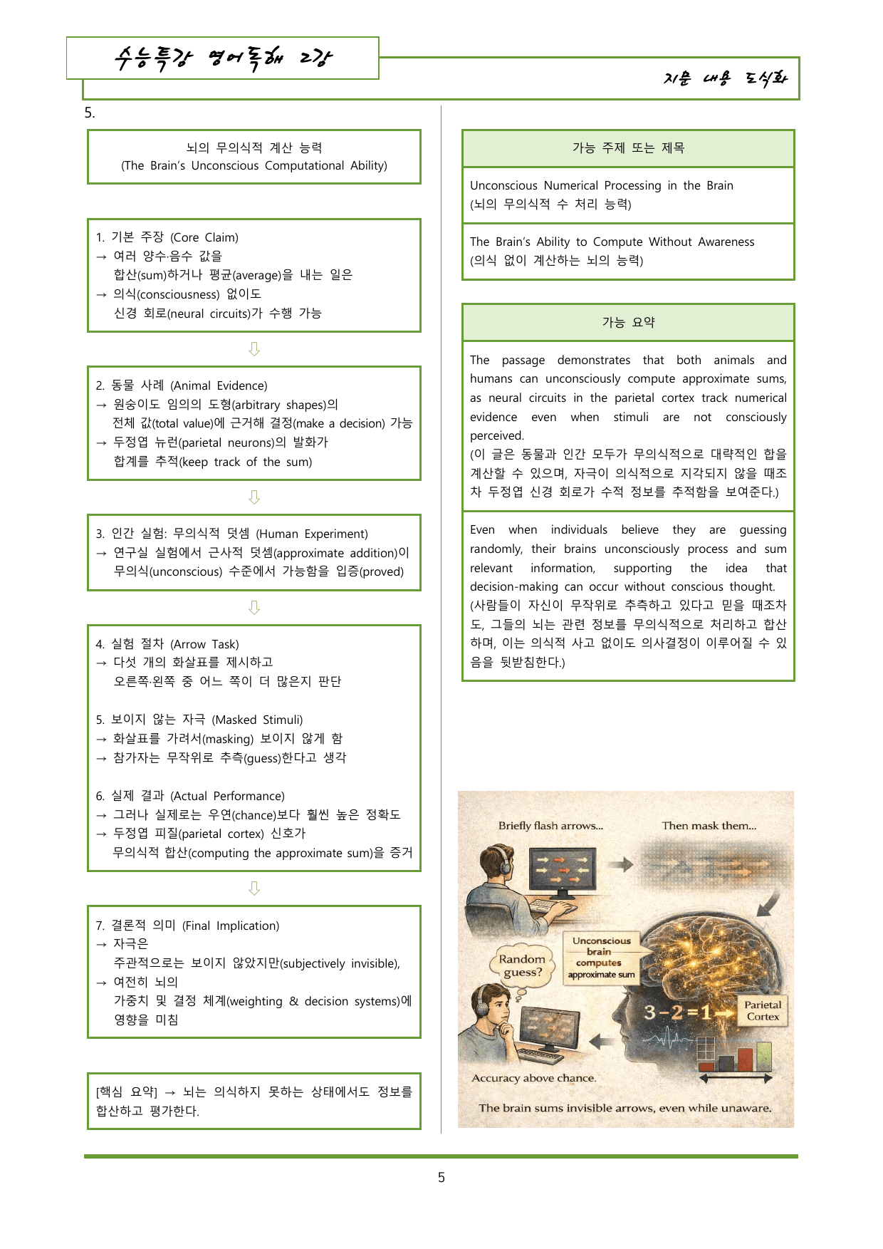 수능특강 영어독해 2강 내용정리 도식화 + 이미지_preview_undefined