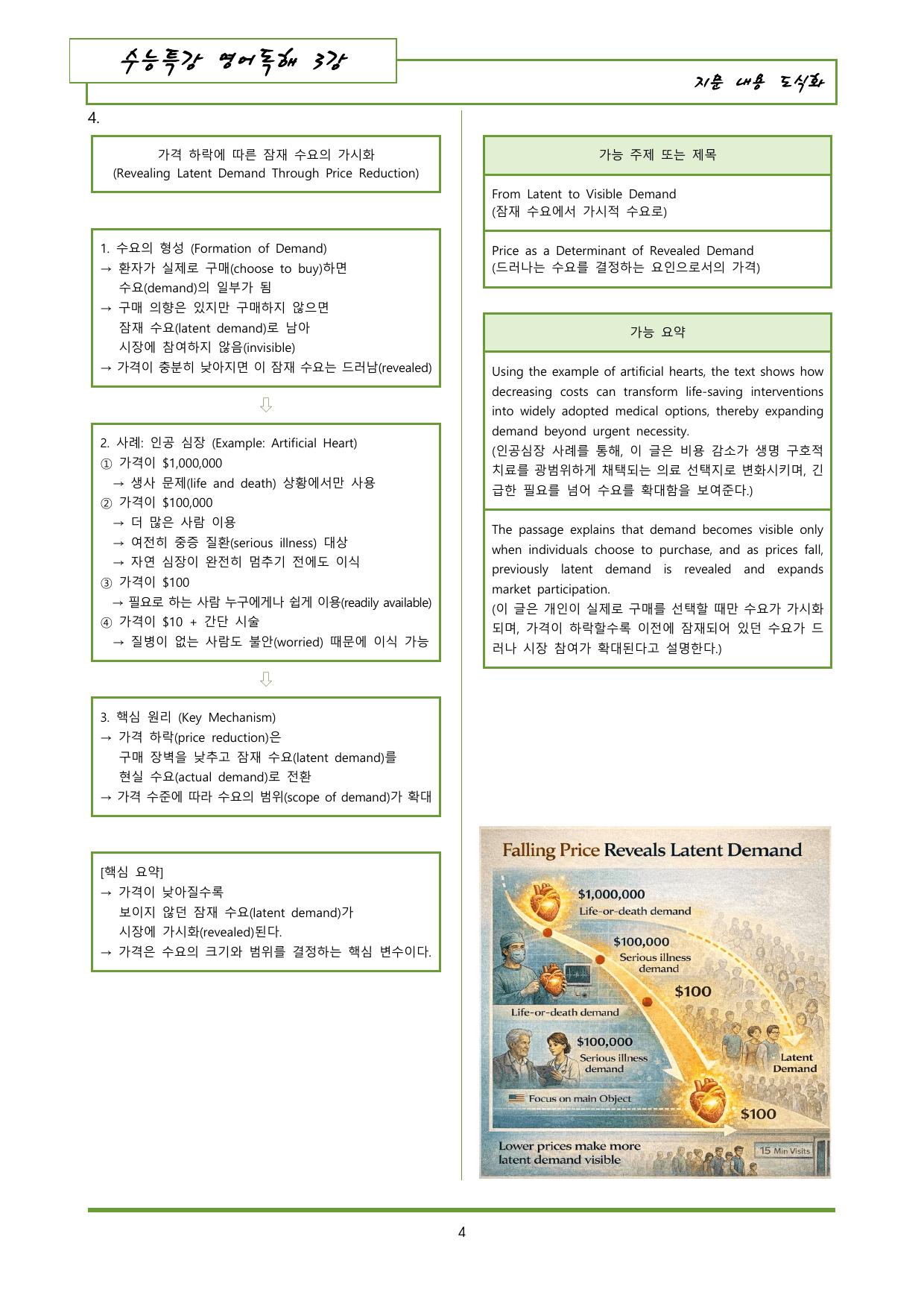 수능특강 영어독해 3강 내용정리 도식화 + 이미지_preview_undefined