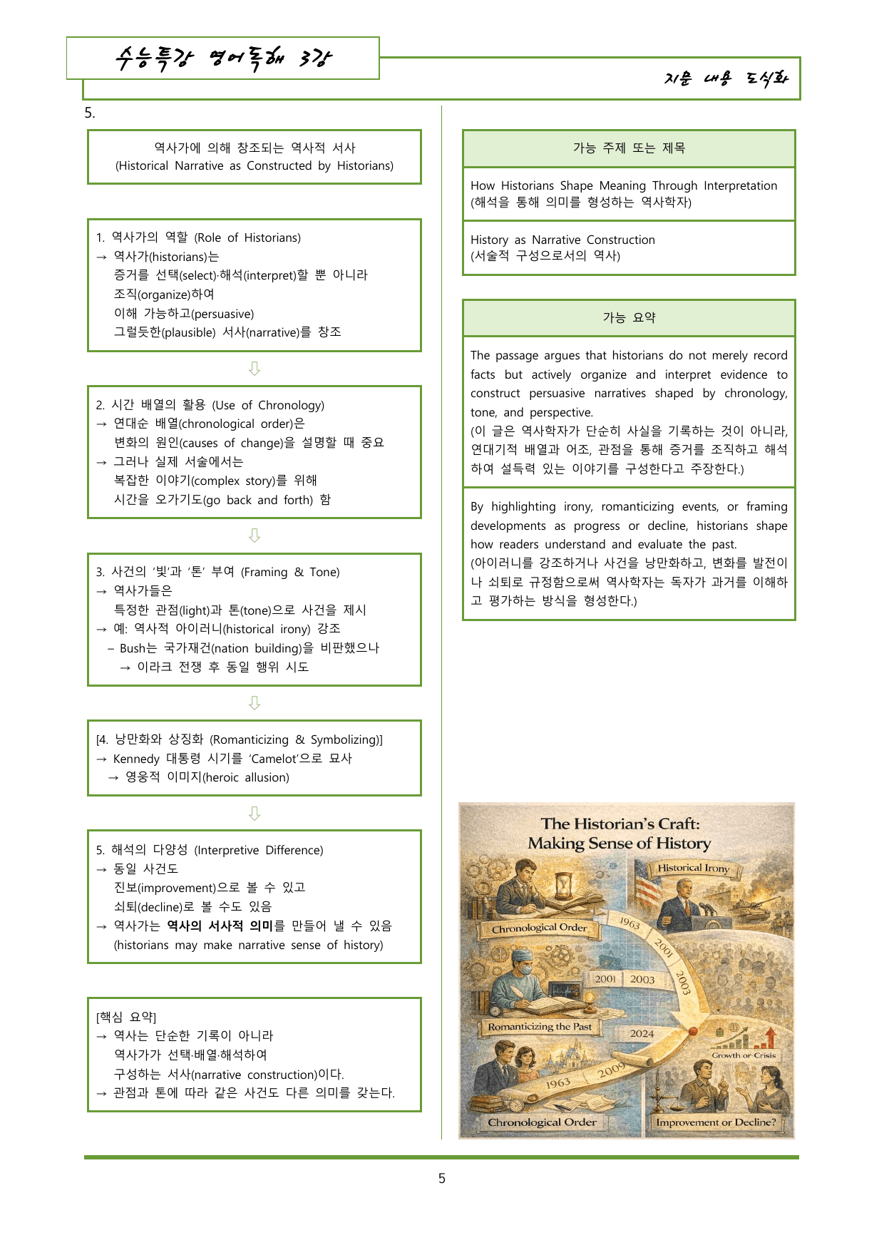 수능특강 영어독해 3강 내용정리 도식화 + 이미지_preview_undefined