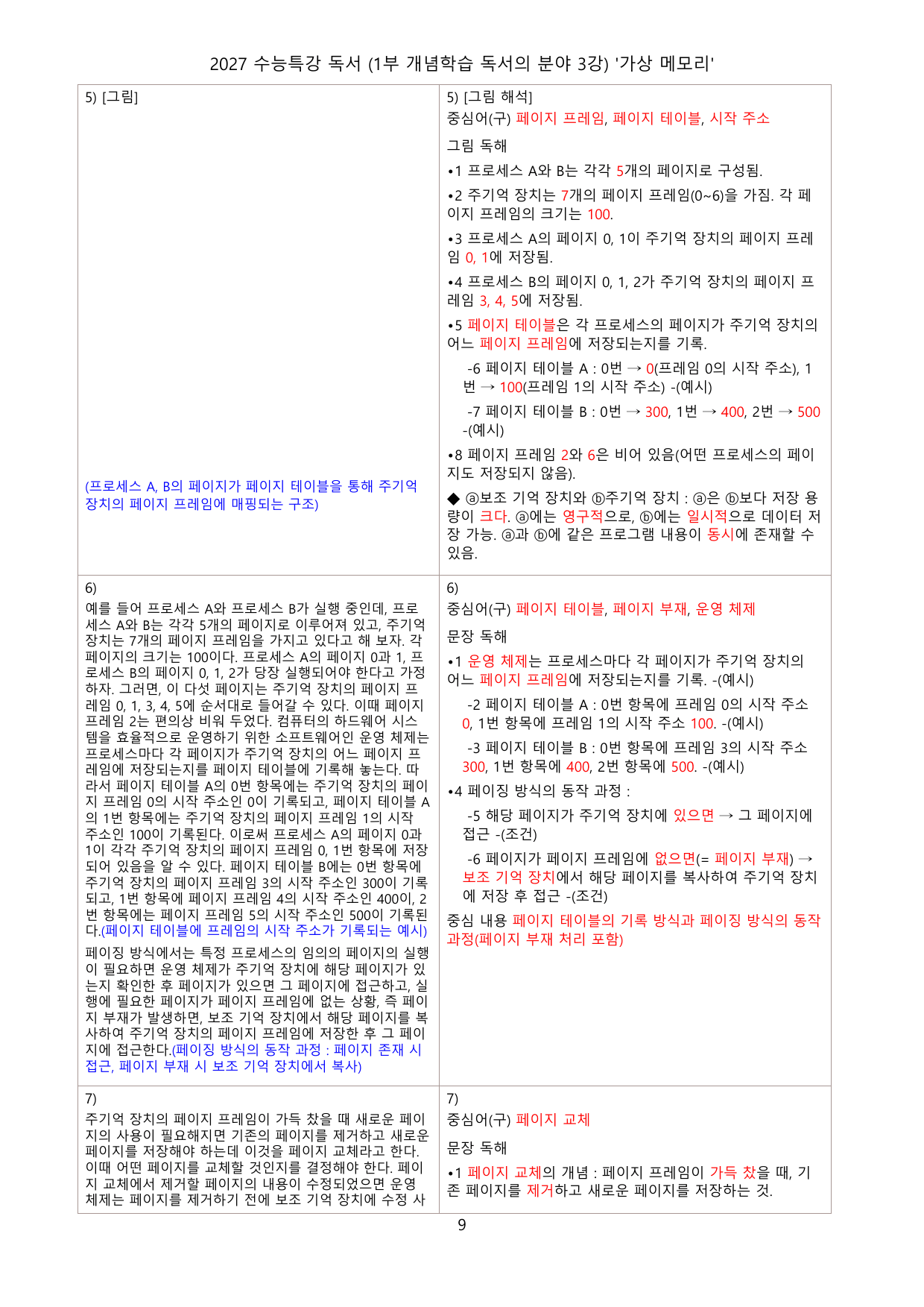27 수특 독서 1부 분야 3강 ‘가상 메모리‘ 분석+문제_preview_undefined