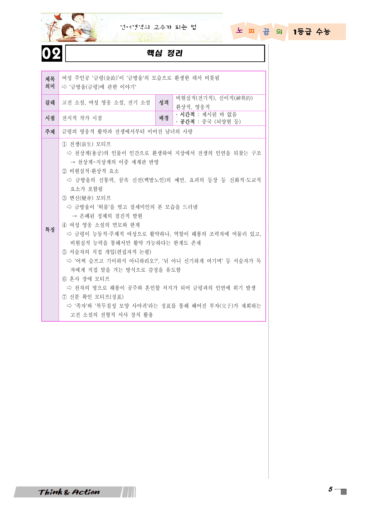 2027 수특 문학 고소 07강 "금방울전" (지문 분석+변형 문제)_preview_undefined