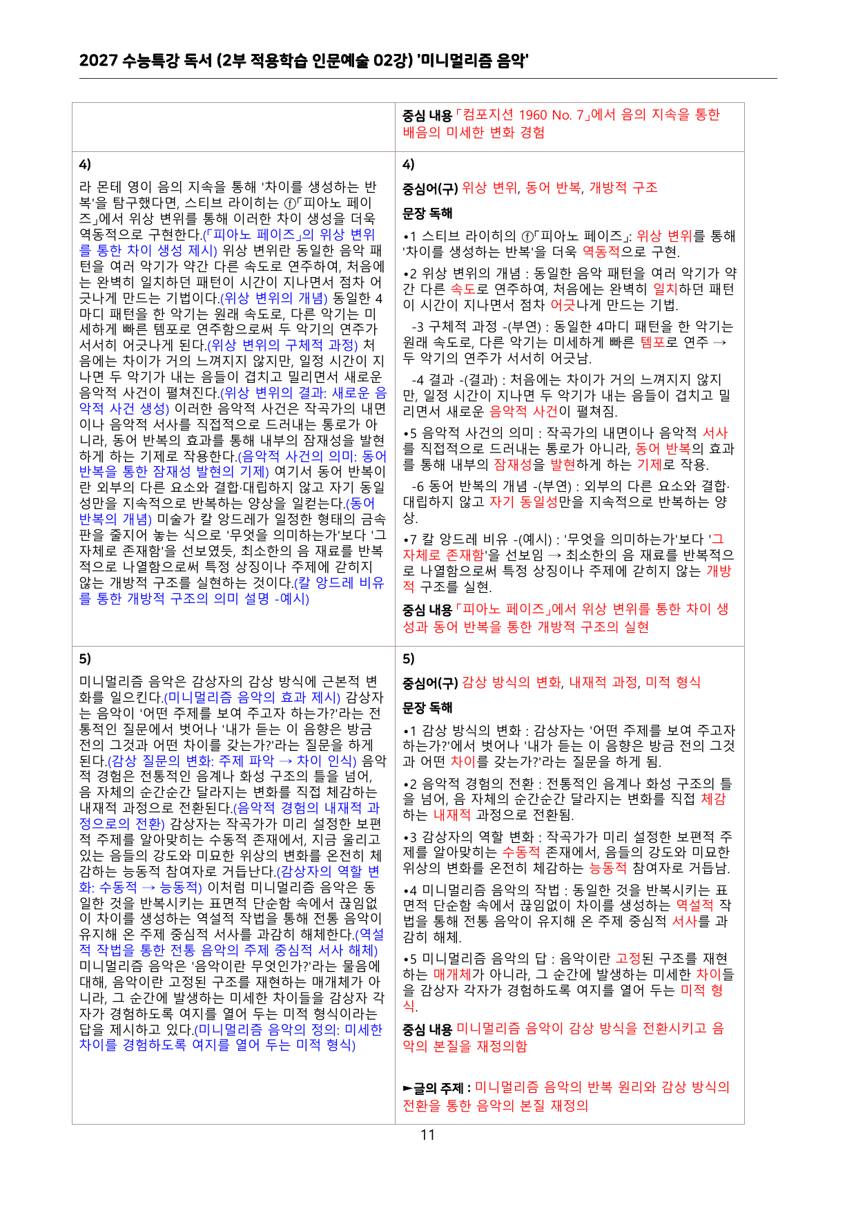 2027 수능특강 독서 2부 적용학습 인문예술 전체 워크북(분석)_preview_undefined