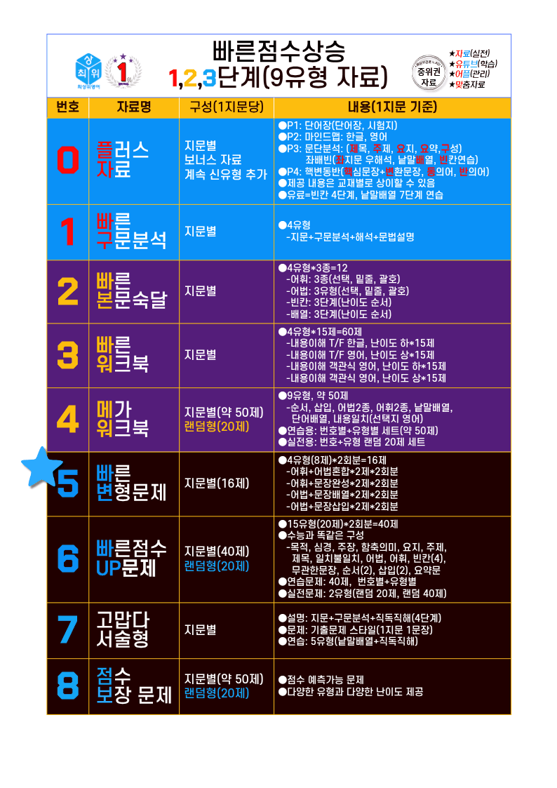 5번=빠른 변형문제=영어1=지학 신 2과=96제_promotion