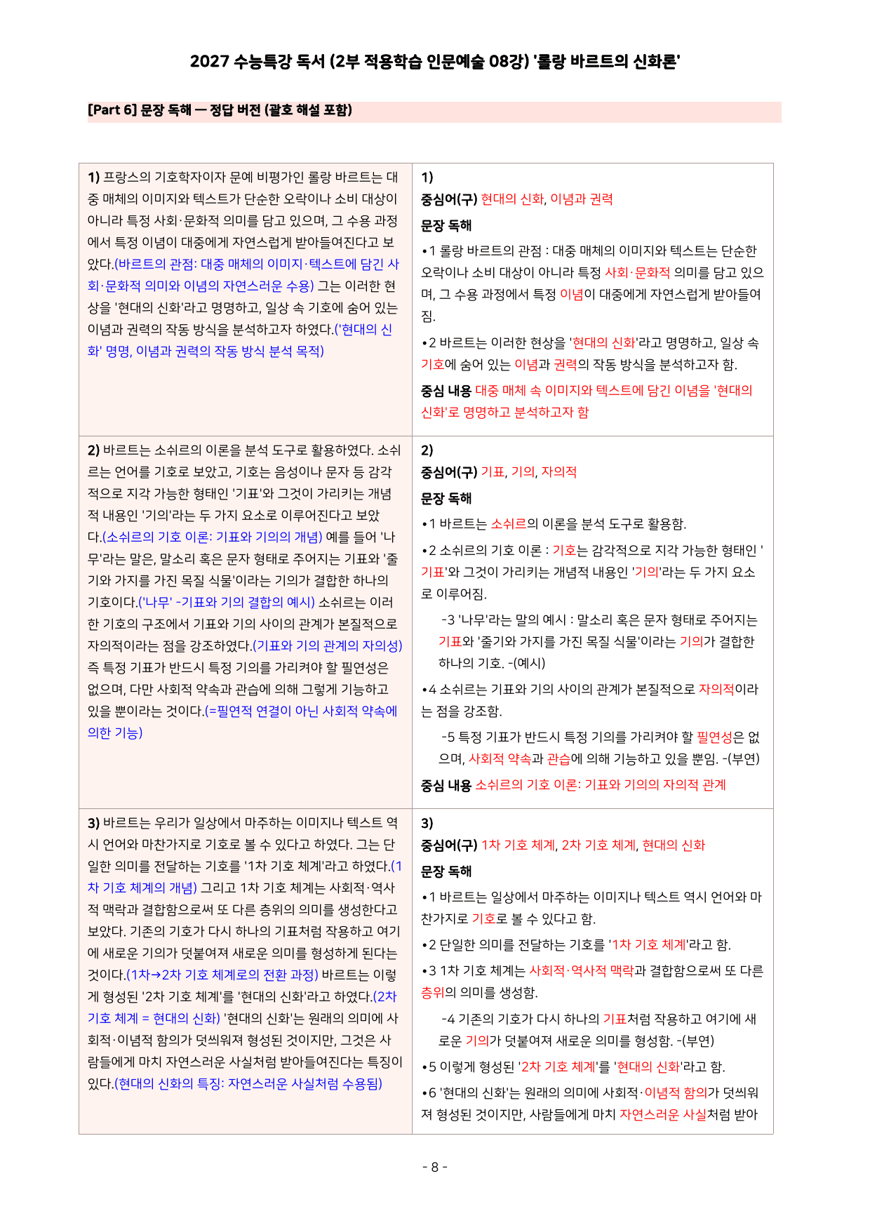 27 수특 독서 2부 인문예술 08강 롤랑 바르트의 신화론 분석+문제_preview_undefined