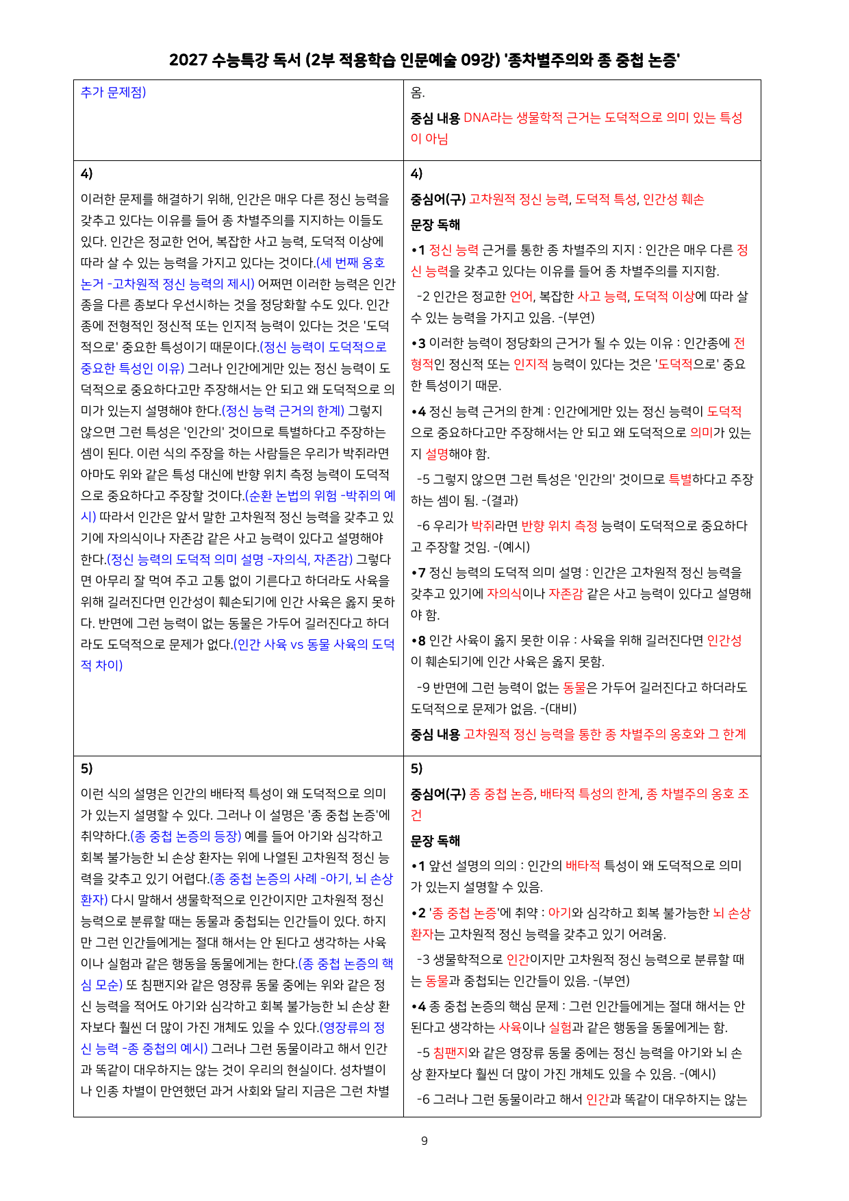 27 수특 독서 2부 인문예술 09강 종차별주의와 종중첩 논증 분석+문제_preview_undefined
