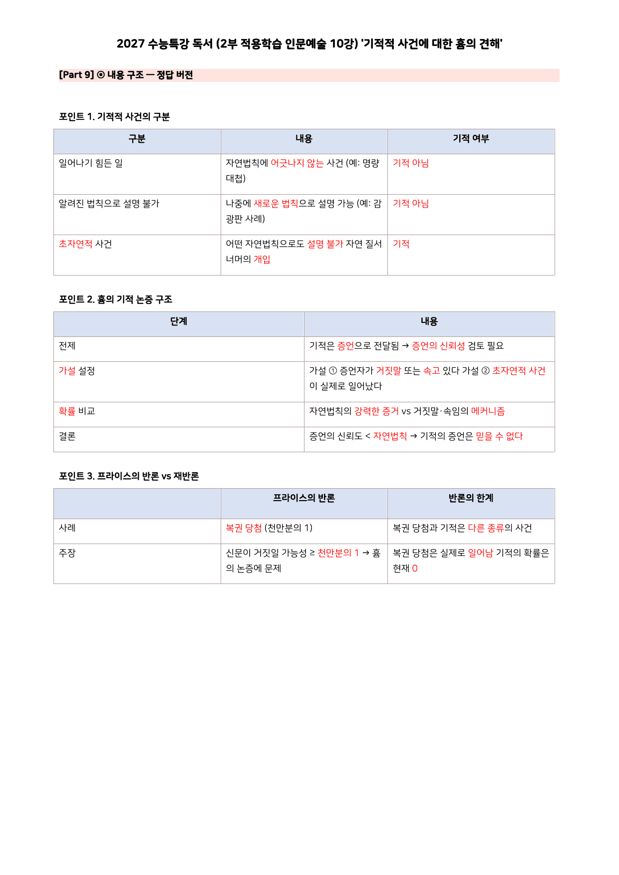 27 수특 독서 2부 인문예술 10강 기적적 사건에 대한 흄~ 분석+문제_preview_undefined