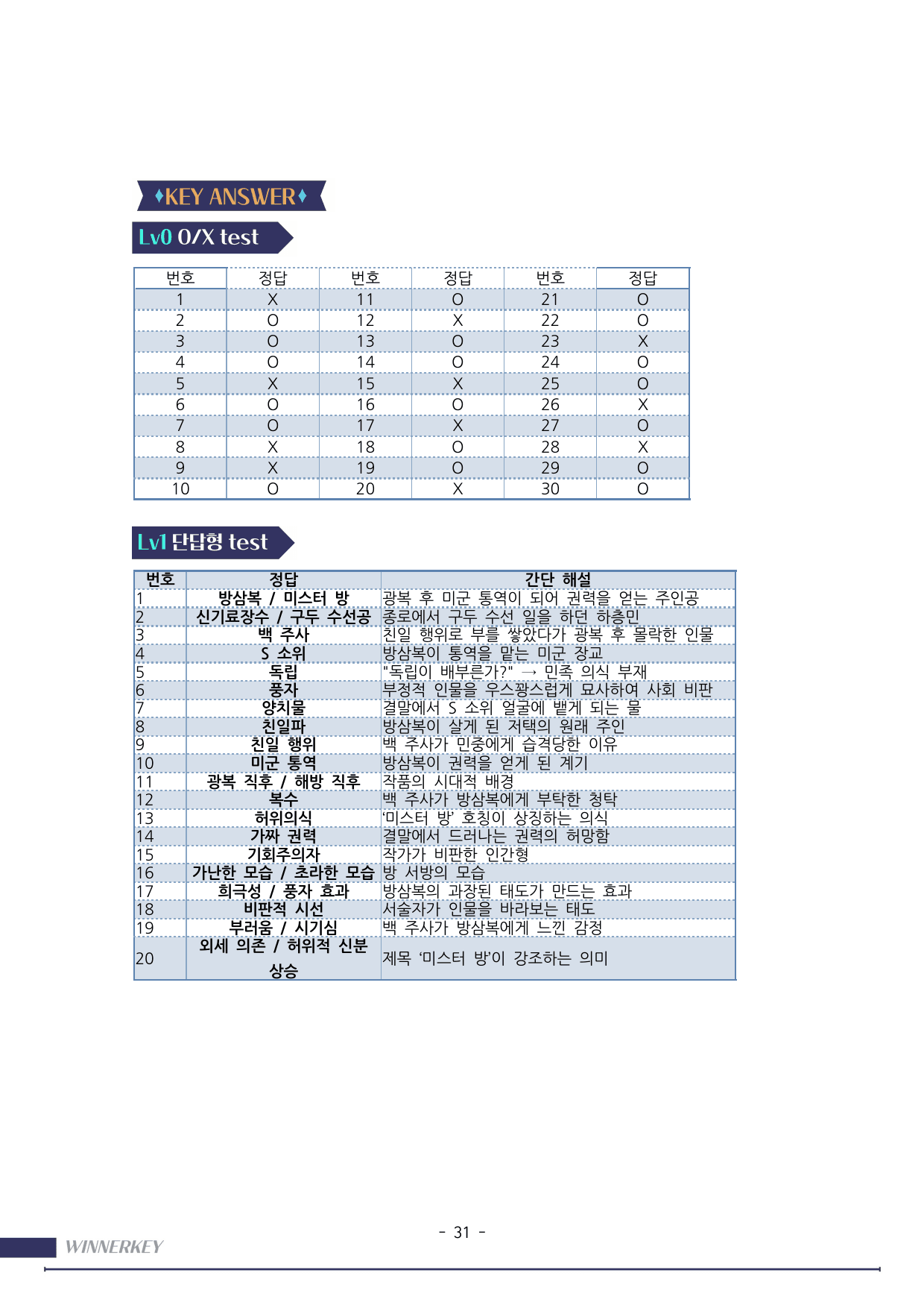 50문항>22개정 동아 문학 1-1 미스터 방 꼼꼼분석 + 3단계문항_preview_undefined