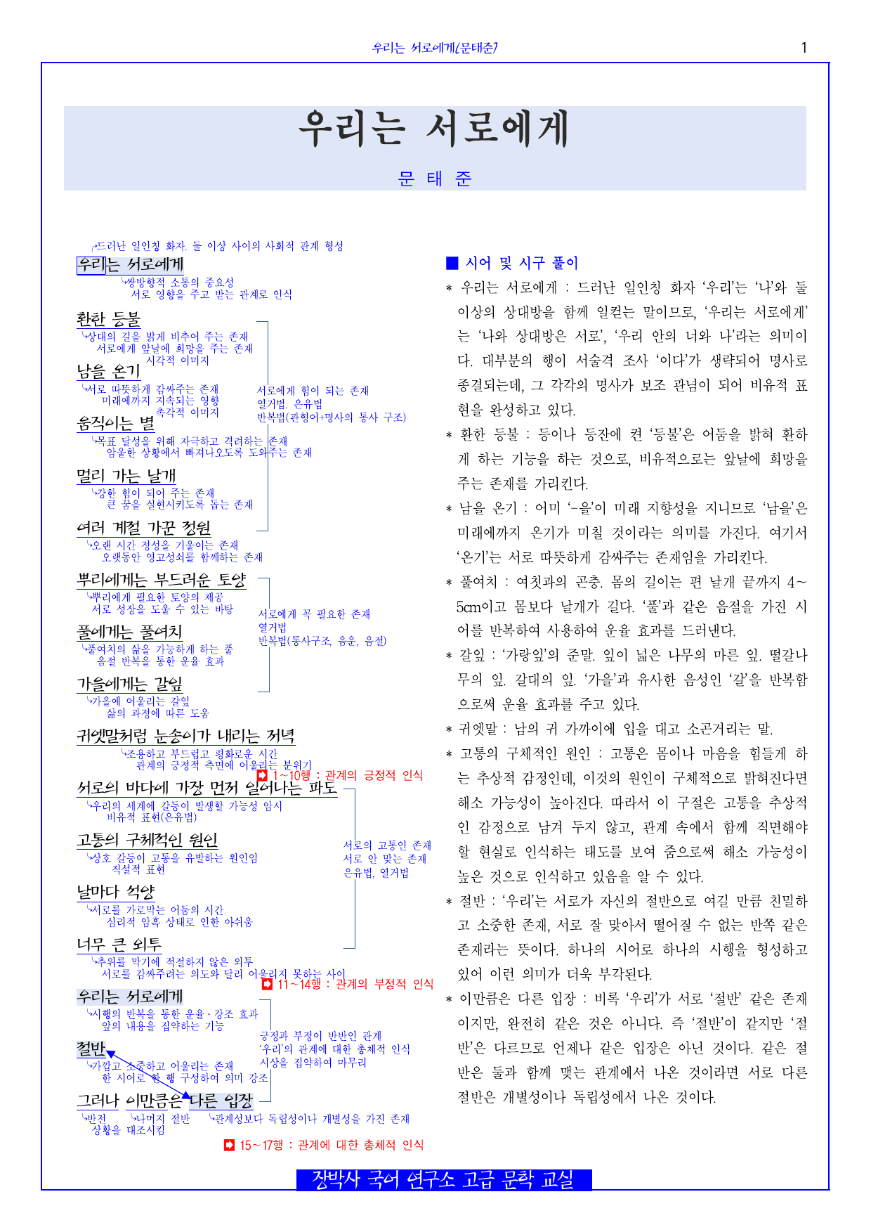 우리는 서로에게(문태준) 분석+해설+문제_preview_undefined