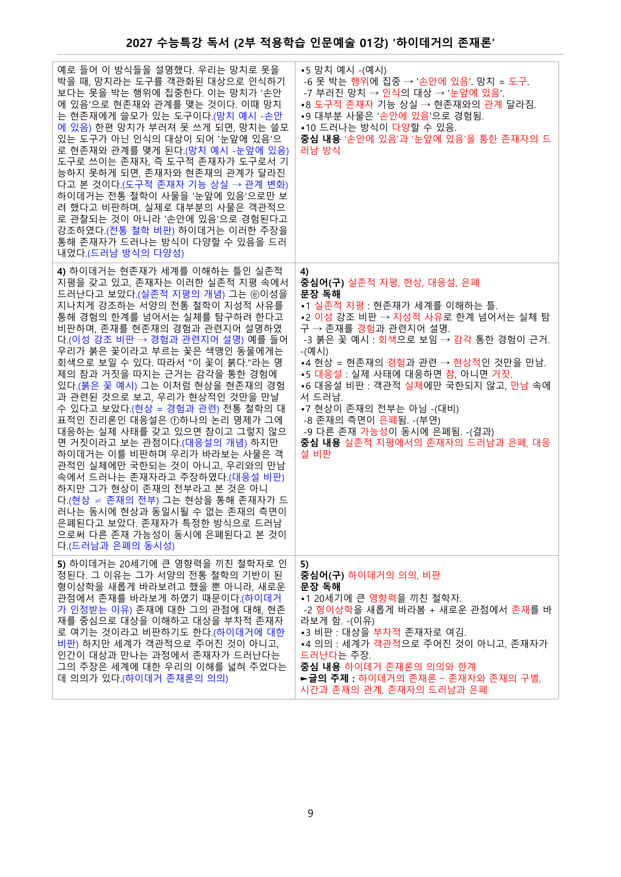 27 수특 독서 (2부 적용학습 인문예술 01-13강) 전체 분석+문제_preview_undefined