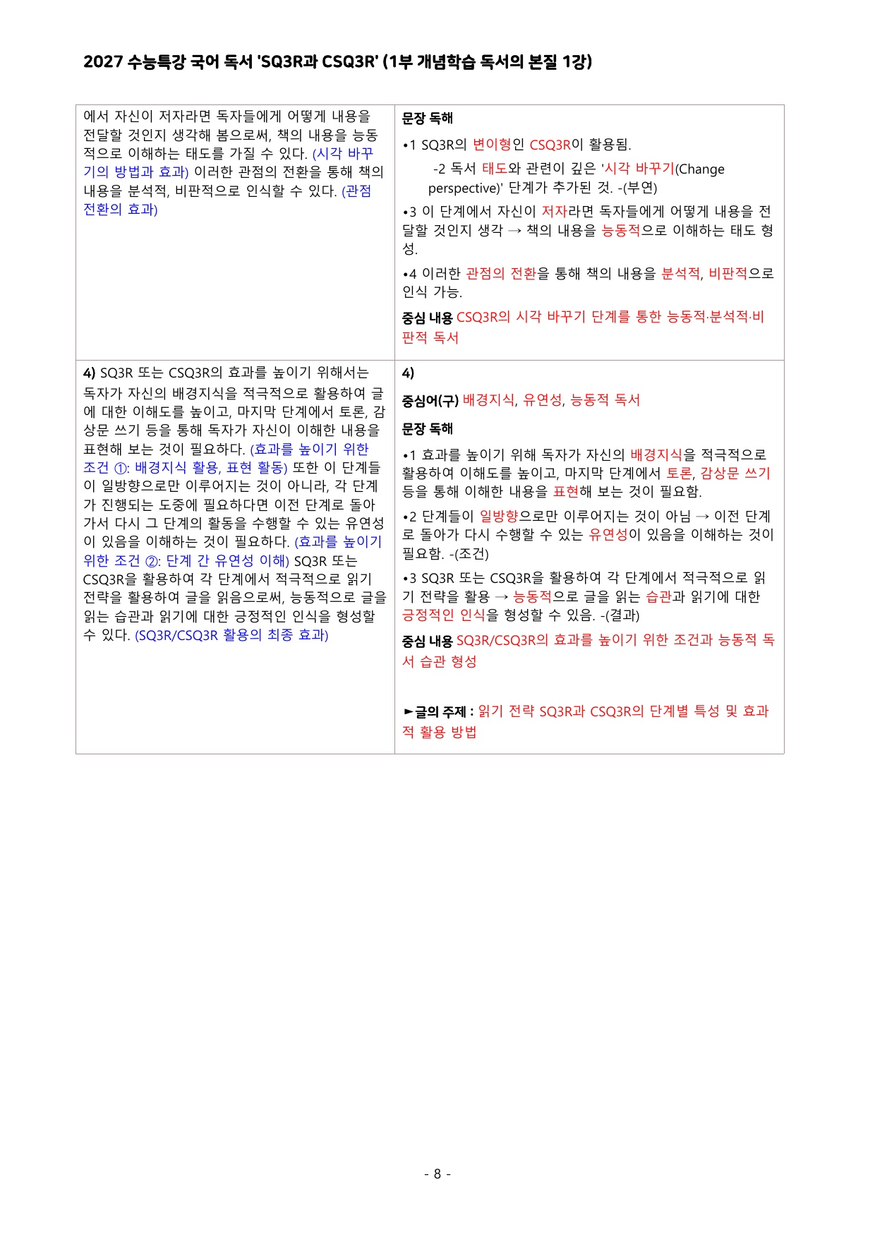 27 수특 독서 1부 개념학습 독서의 본질 01-03강 전체 분석+문제_preview_undefined