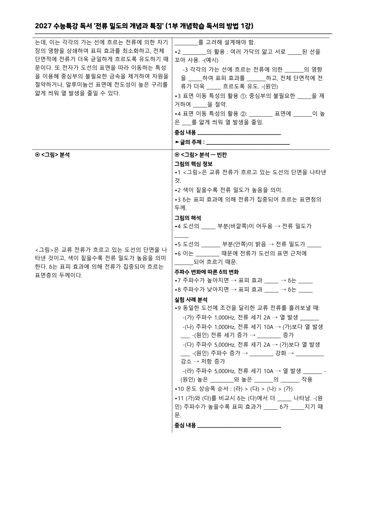 27 수특 독서 1부 개념학습 독서의 방법 01-05강 전체 분석+문제_preview_undefined