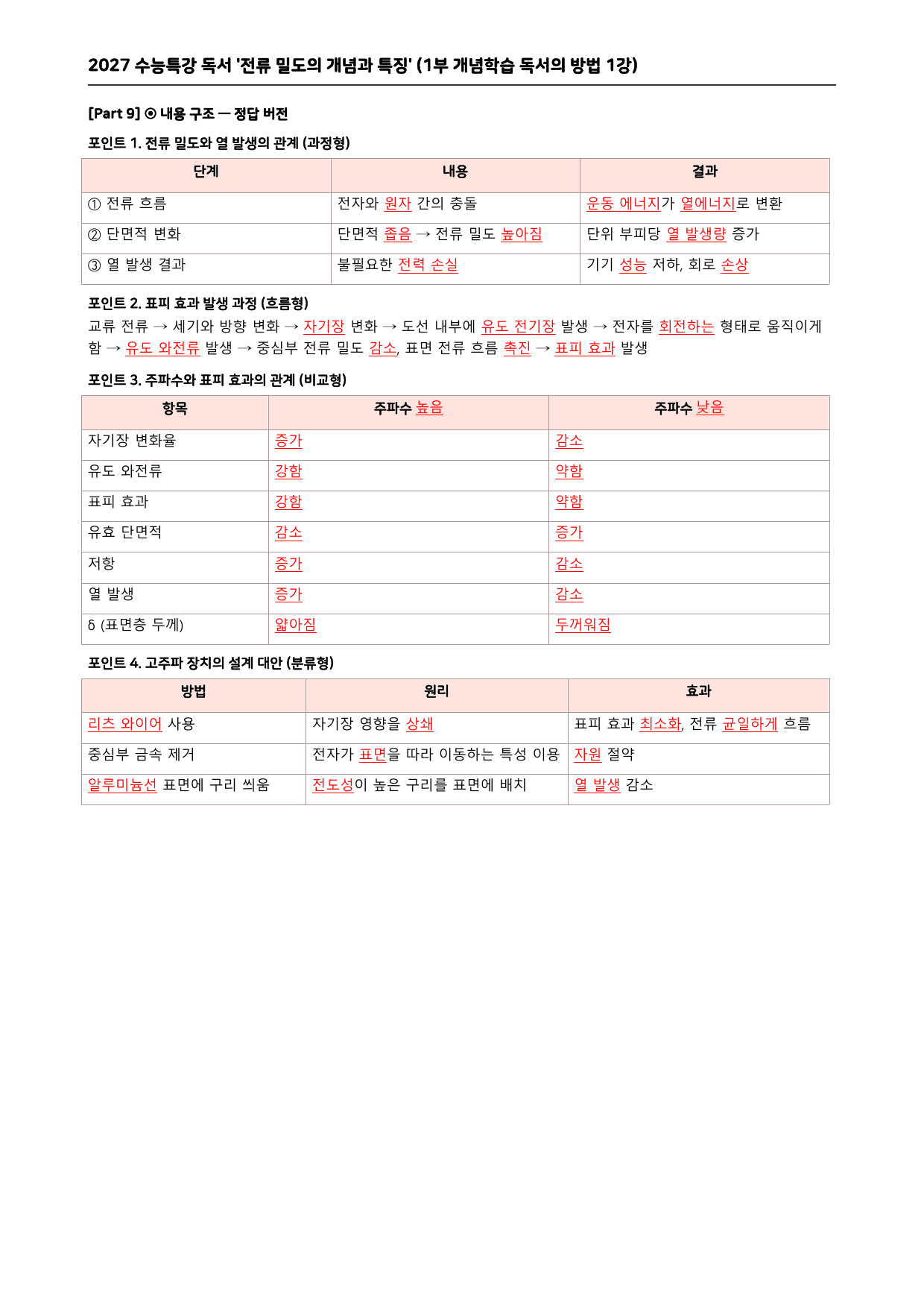 27 수특 독서 1부 개념학습 독서의 방법 01-05강 전체 분석+문제_preview_undefined