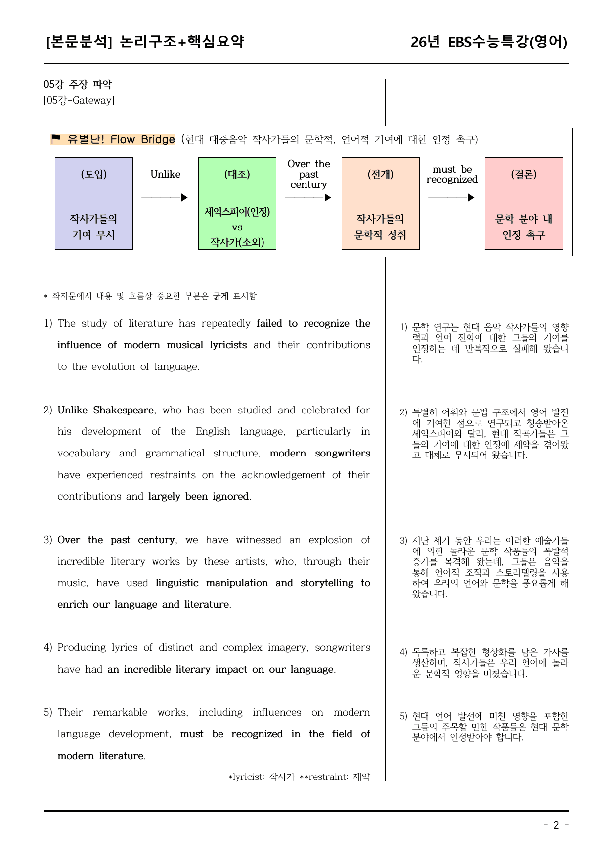 EBS수능특강(영어) 05강 본문분석(논리구조+핵심요약)_preview_undefined