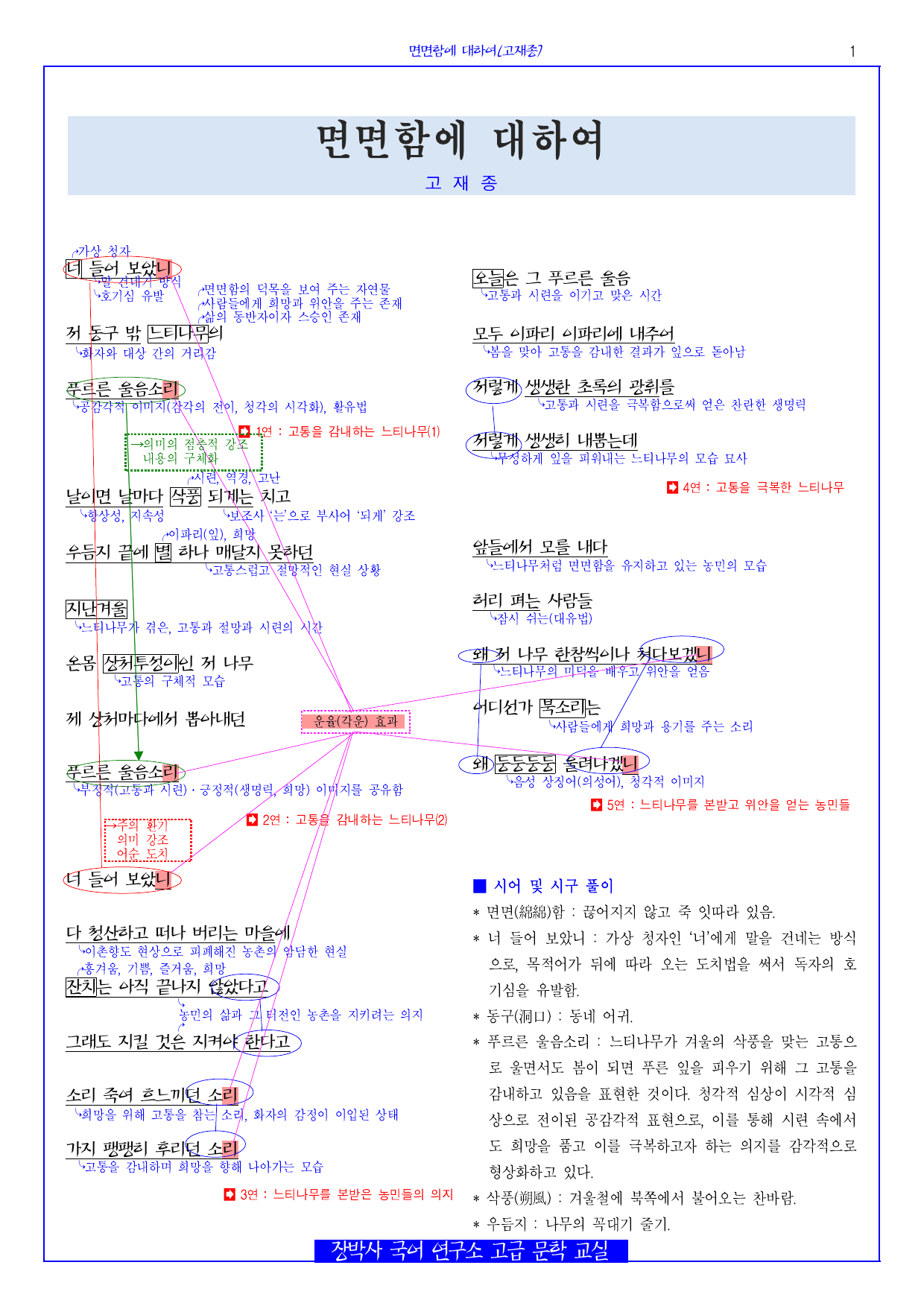 면면함에 대하여(고재종) 분석+해설+문제_preview_undefined