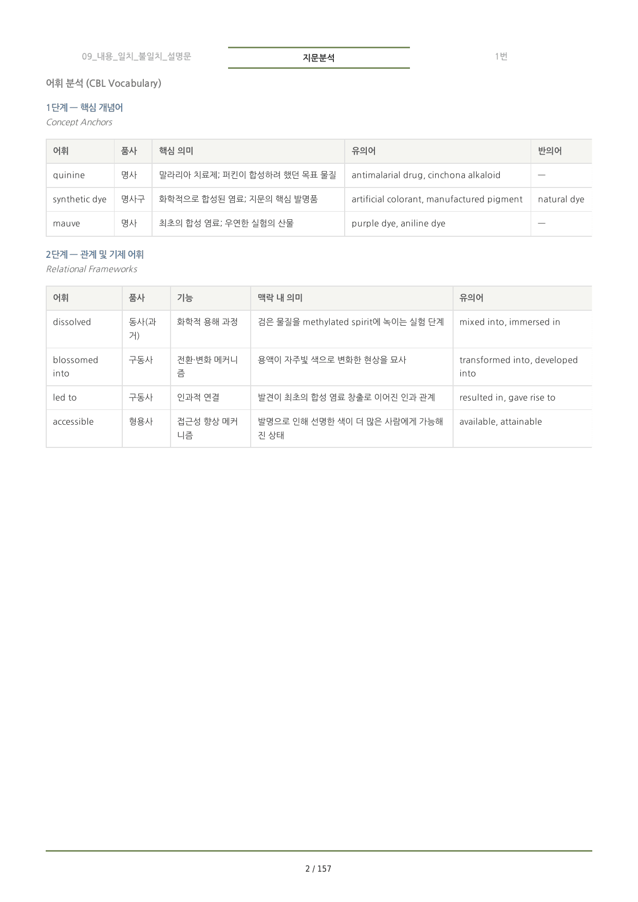 수능특강 PART_1 분석노트 <9,11,12,14,15 강>_preview_undefined