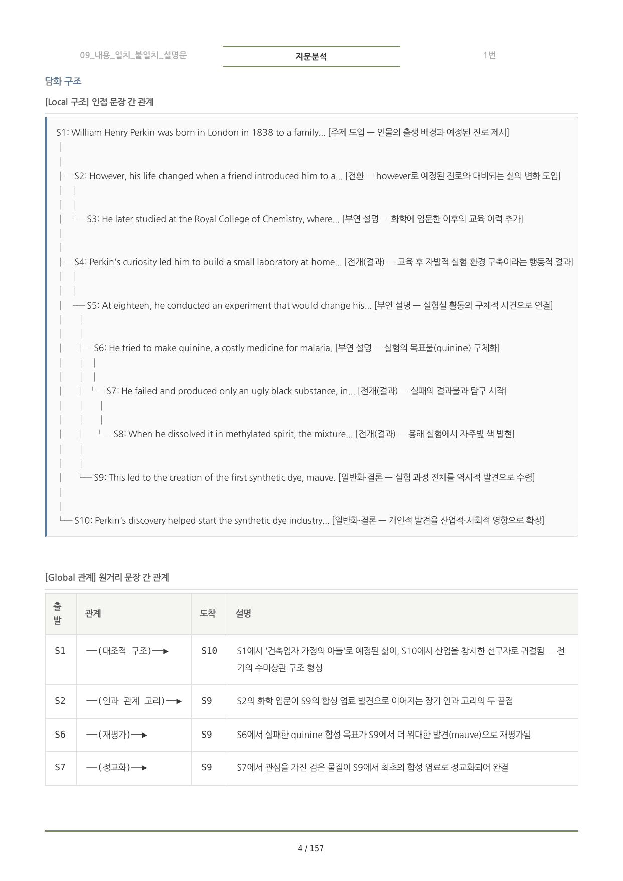 수능특강 PART_1 분석노트 <9,11,12,14,15 강>_preview_undefined