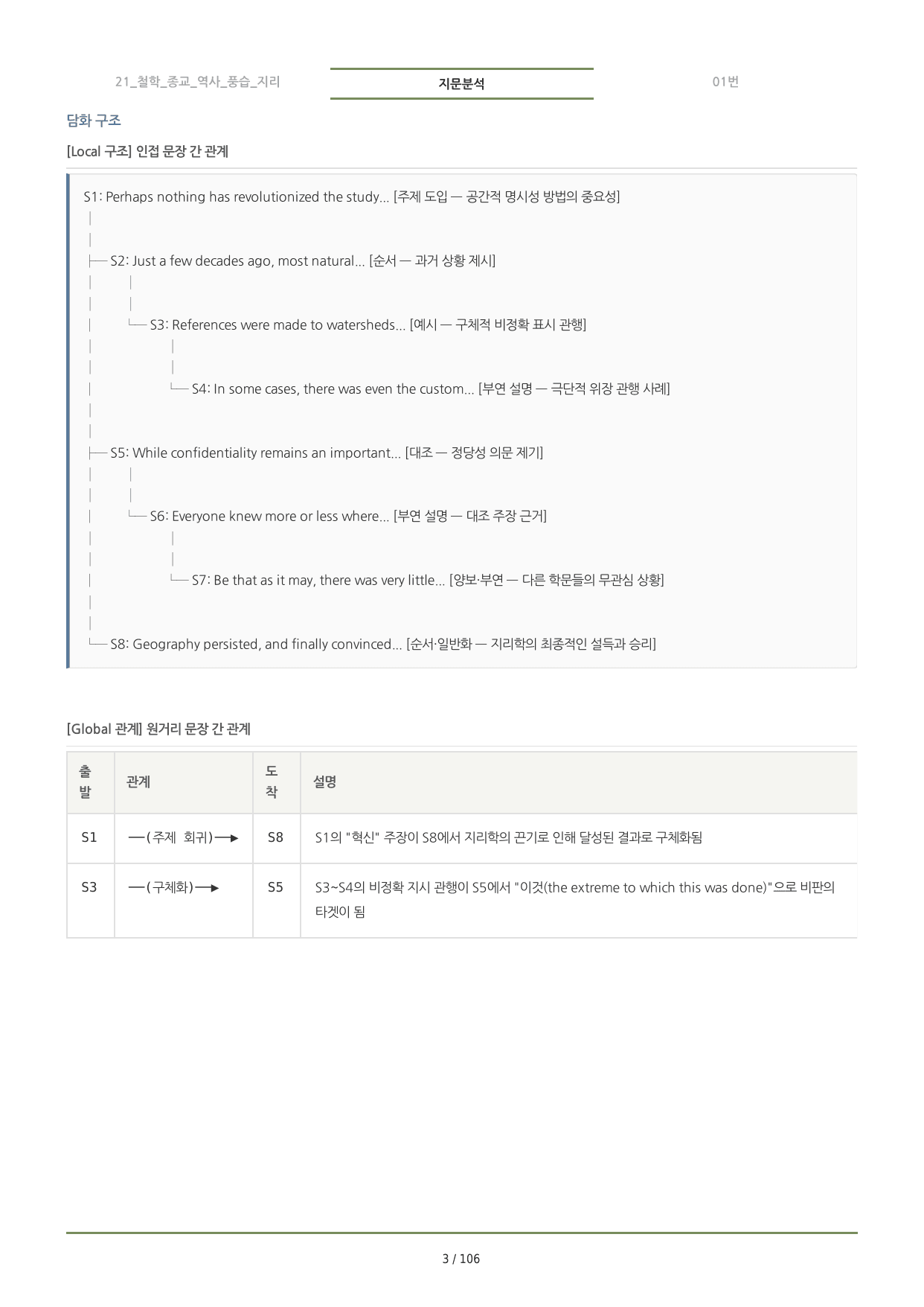 수능특강 PART_2 분석노트 <21-25강>_preview_undefined