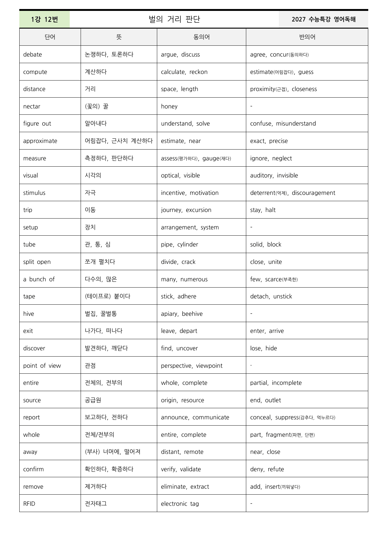 수능특강 영어독해연습 1강(7번~12번)본문분석+8단계워크북+동,반의어)_preview_undefined