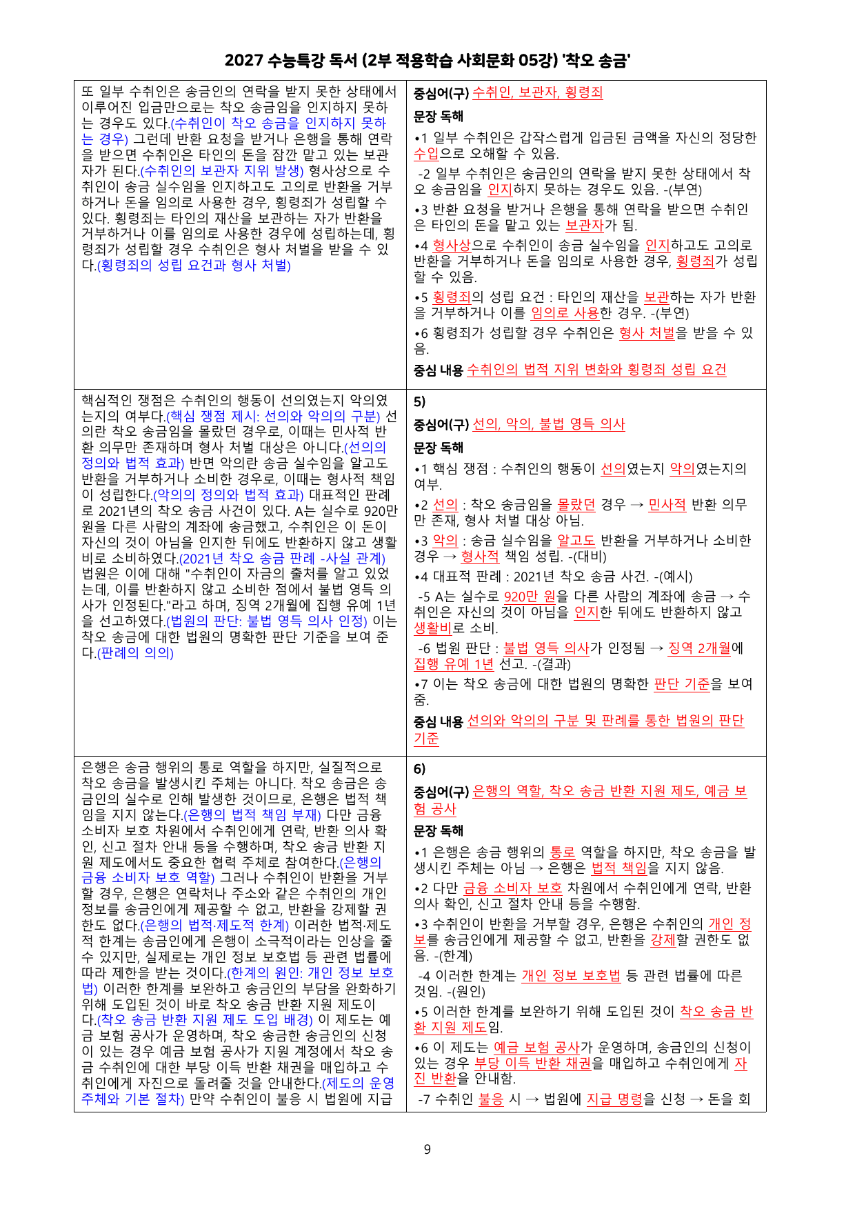 27 수특 독서 2부 사회문화 05강 착오 송금 분석+문제_preview_undefined