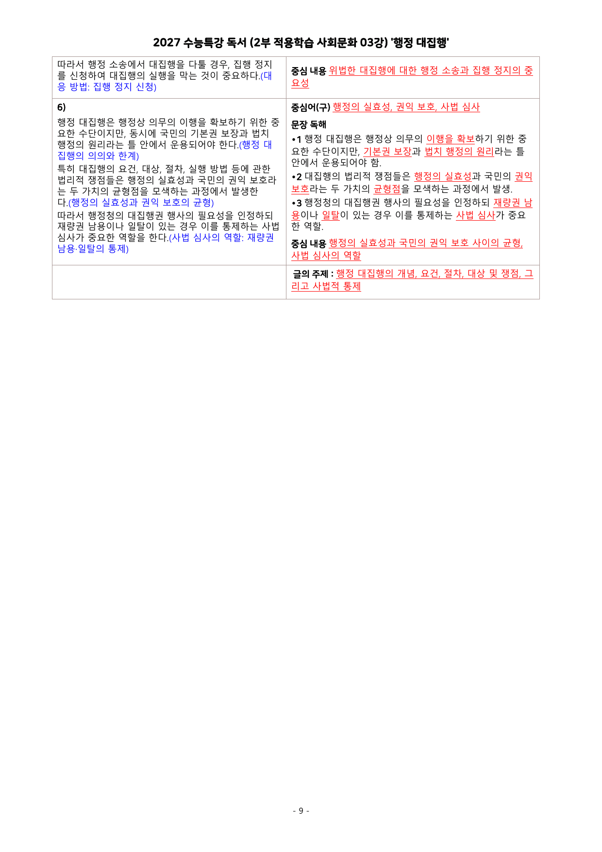 27 수특 독서 2부 사회문화 03강 행정 대집행 분석+문제_preview_undefined