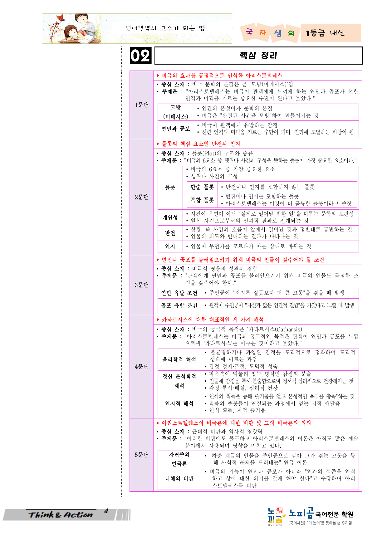 2027 수특 독서 인예 05강 아리스토텔레스의 비극론_preview_undefined