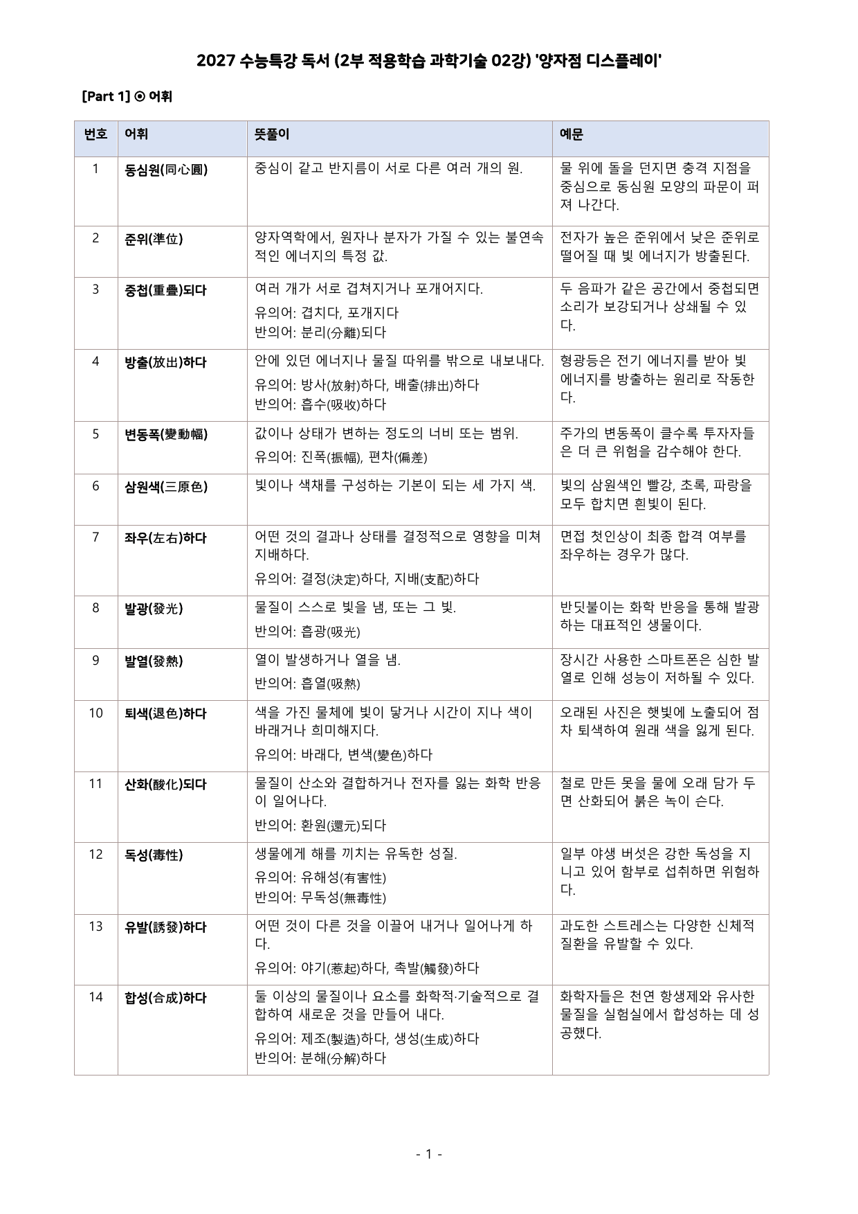 27 수특 독서 2부 과학기술 02강 양자점 디스플레이 분석+문제_preview_undefined