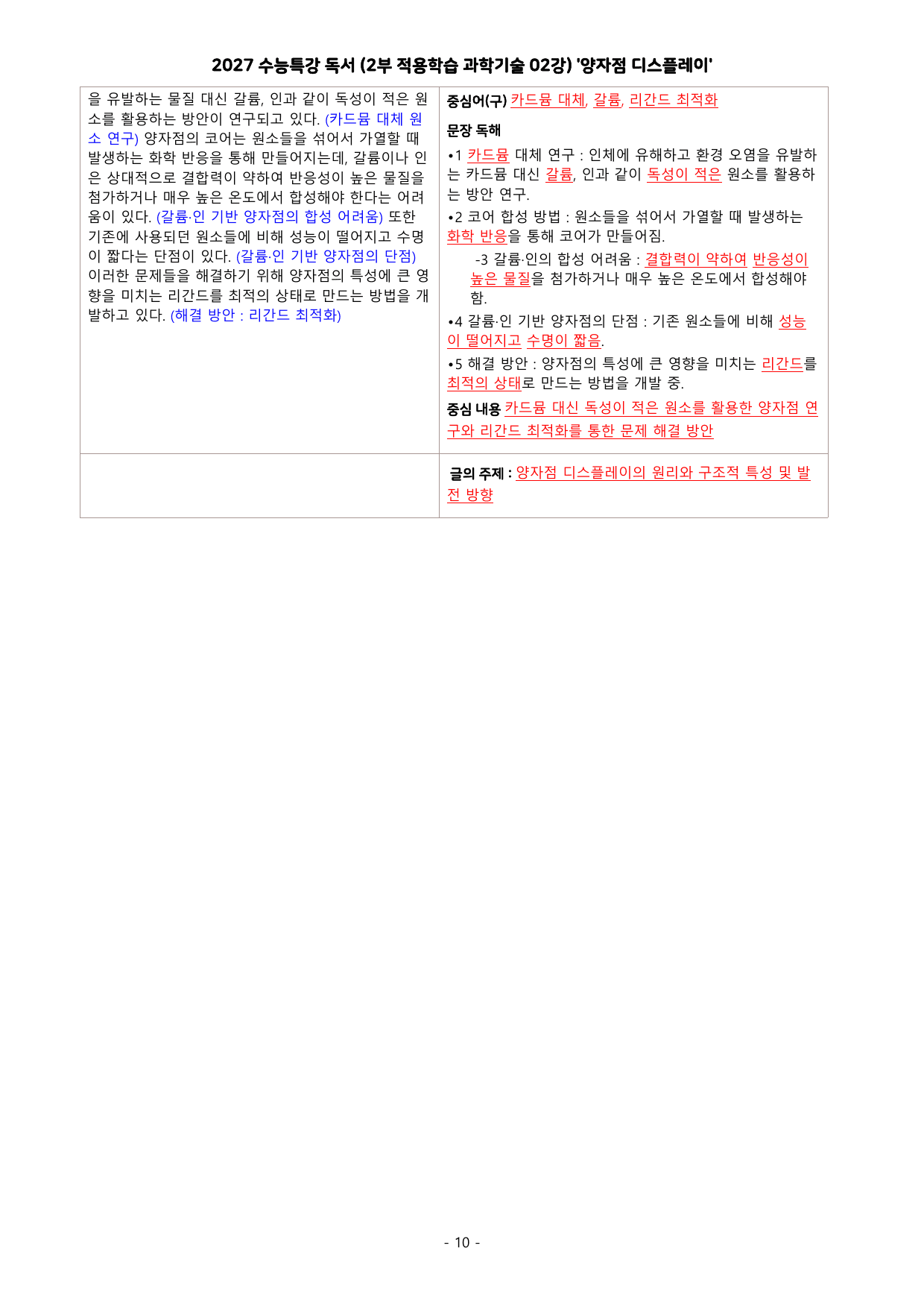 27 수특 독서 2부 과학기술 02강 양자점 디스플레이 분석+문제_preview_undefined