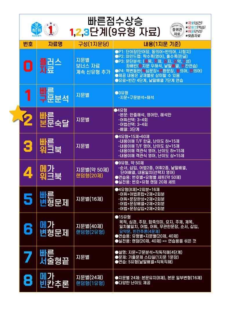 2번=빠른 본문숙달=영어1 천재 강 (4과) by 최상위영어_promotion
