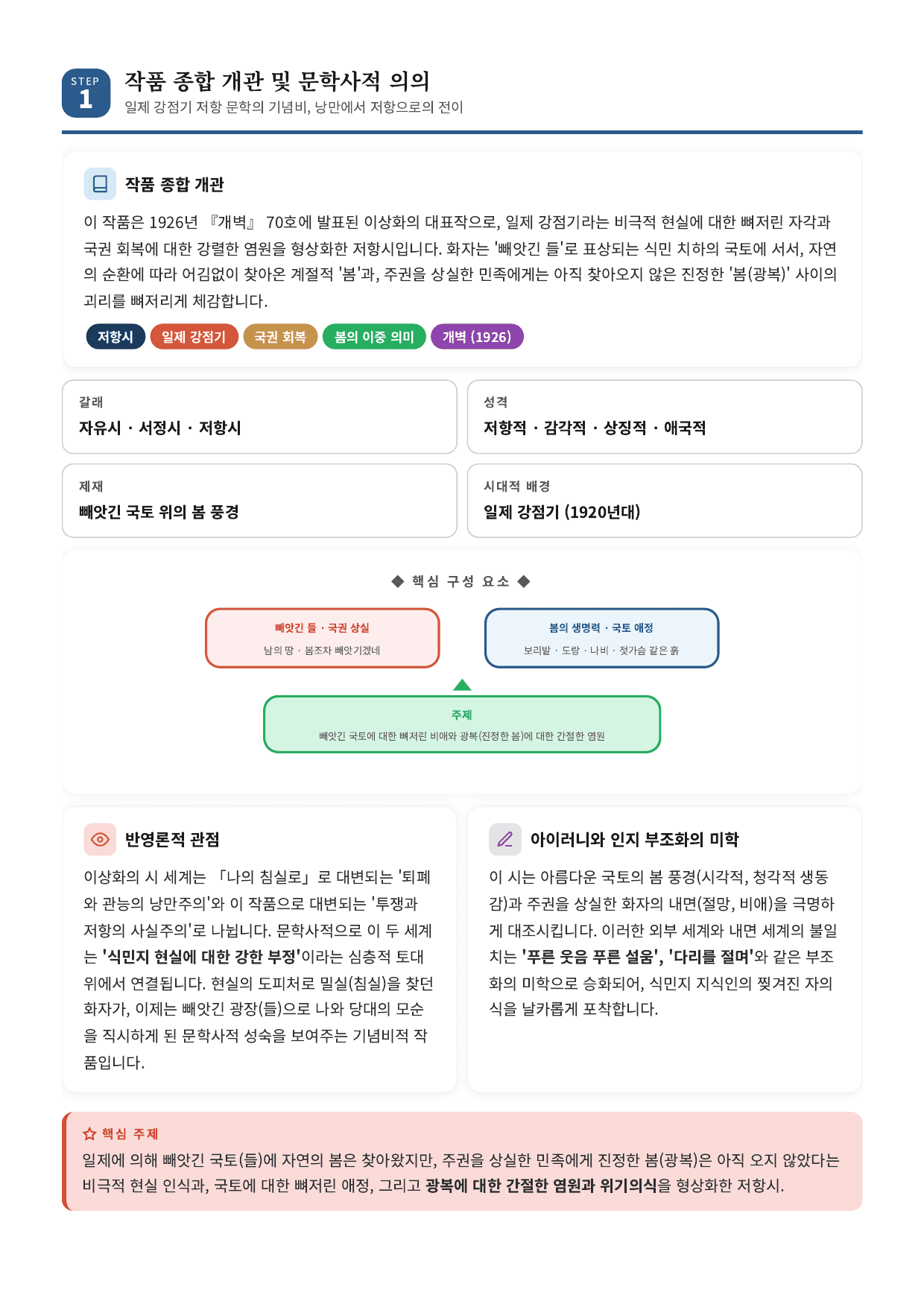 현대시1. 이상화_빼앗긴 들에도 봄은 오는가 _preview_undefined