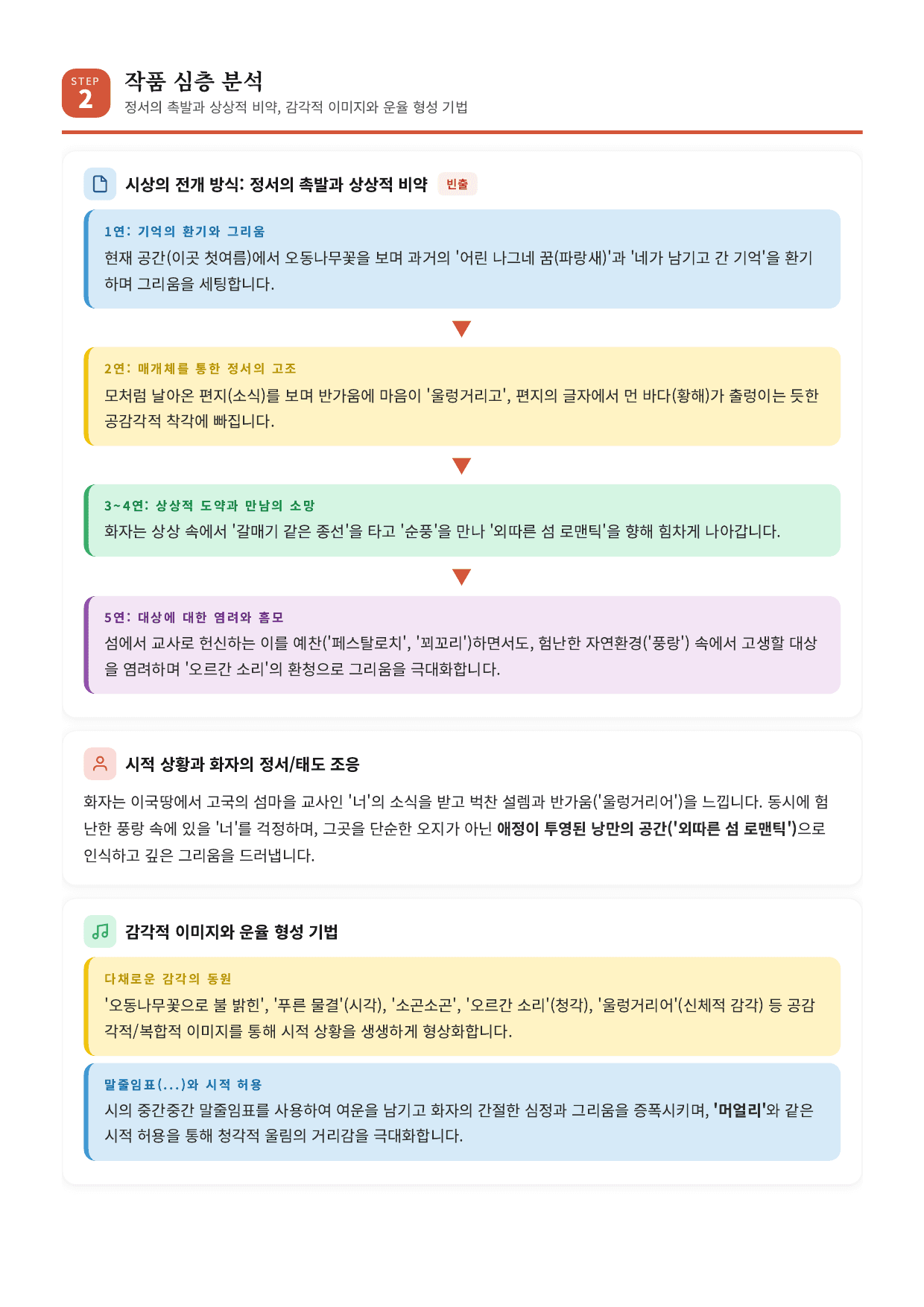 현대시1. 정지용_오월 소식 해설_preview_undefined