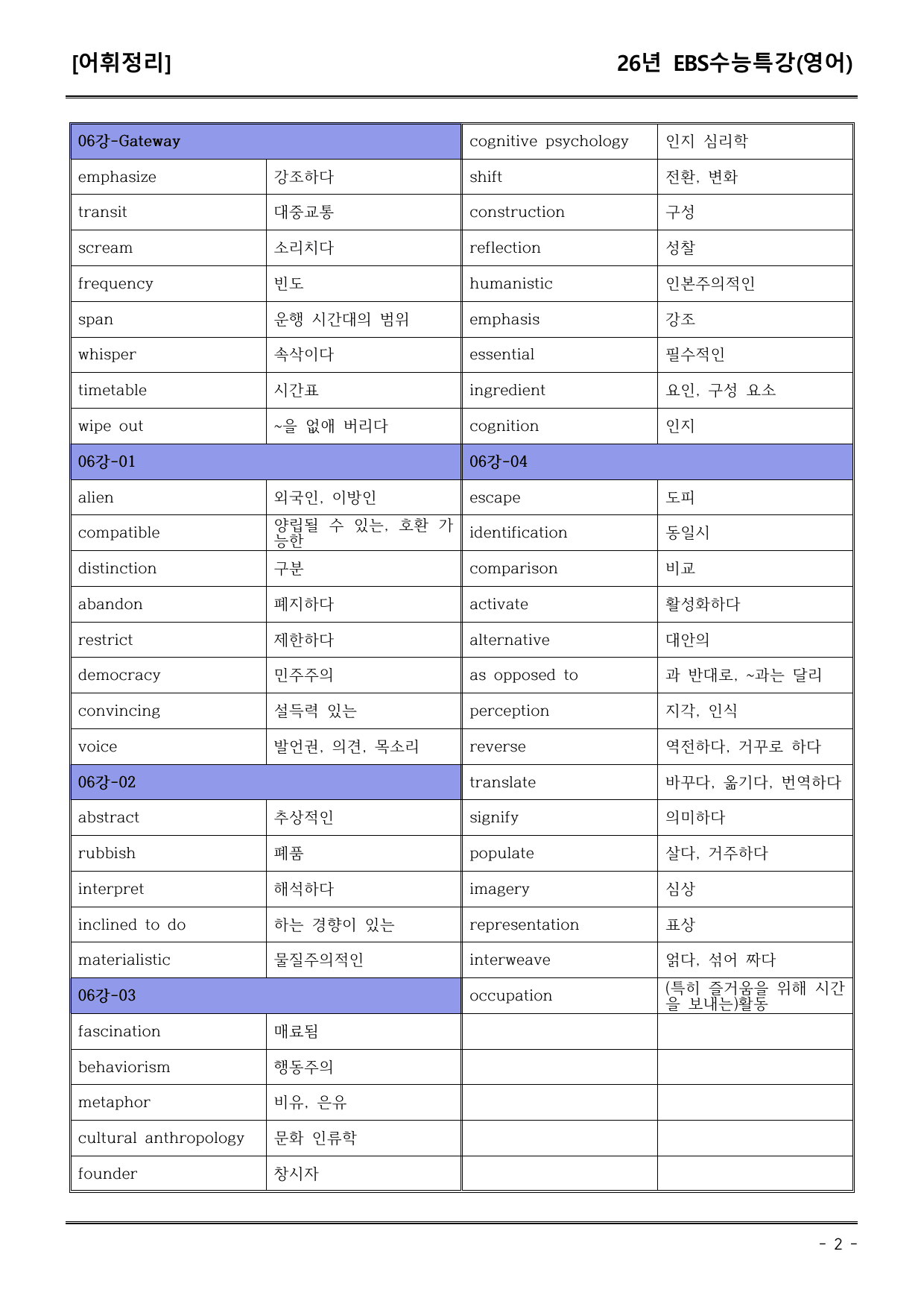 EBS수능특강(영어) 06강 어휘+워크북+기본변형+파이널_preview_undefined