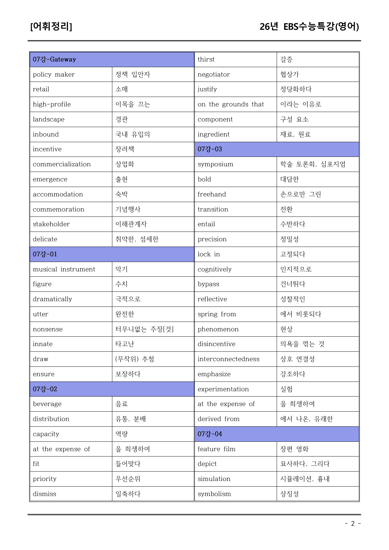 EBS수능특강(영어) 07강 어휘+워크북+기본변형+파이널_preview_undefined