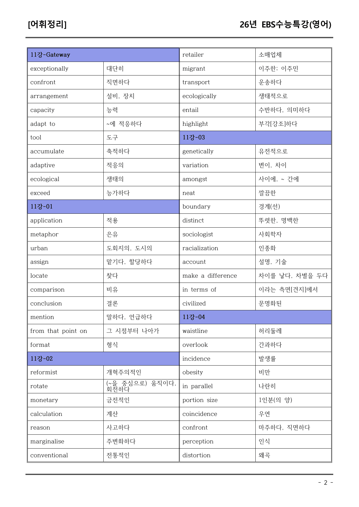 EBS수능특강(영어) 11강 어휘+워크북+기본변형+파이널_preview_undefined