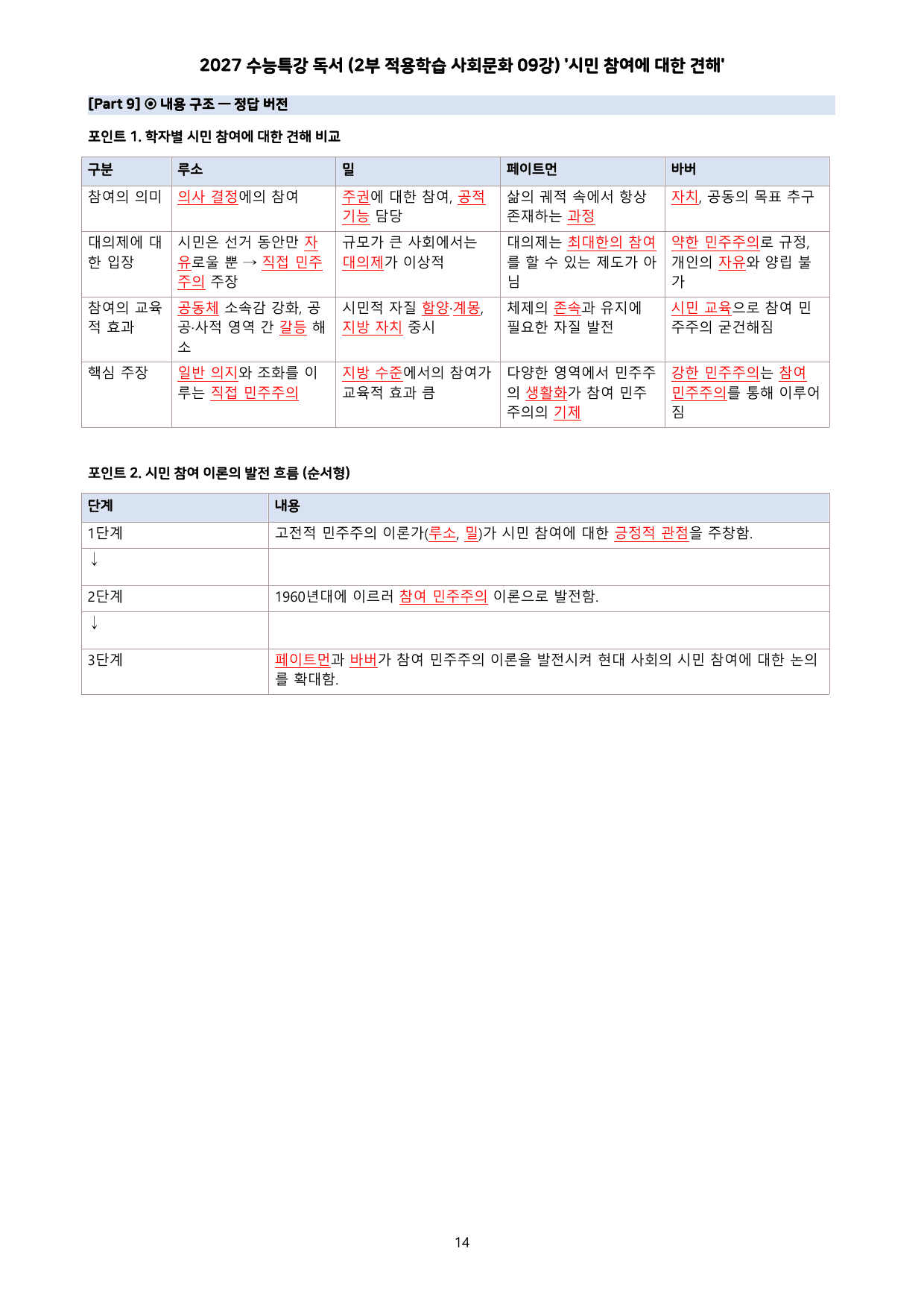 27 수특 독서 2부 사회문화 09강 시민 참여에 대한 견해 분석+문제_preview_undefined