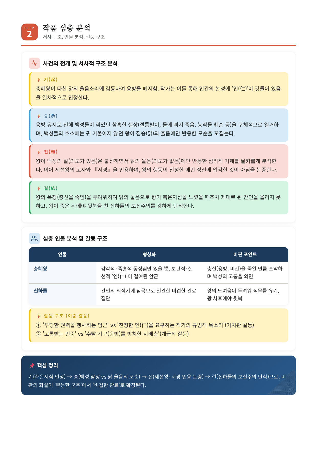 갈래복합1. 이첨_응계설 해설_preview_undefined