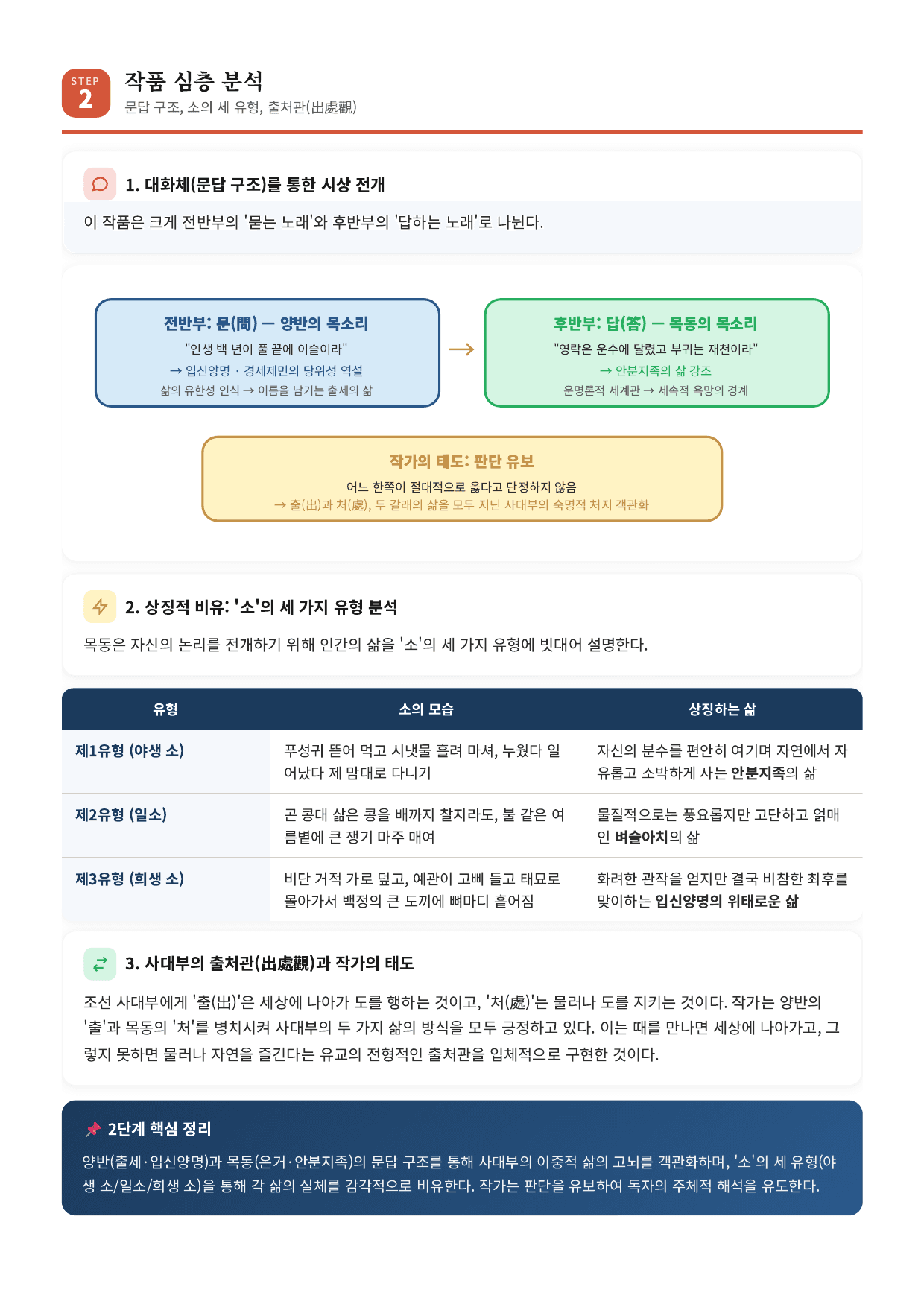 갈래복합5 목동가 해설_preview_undefined