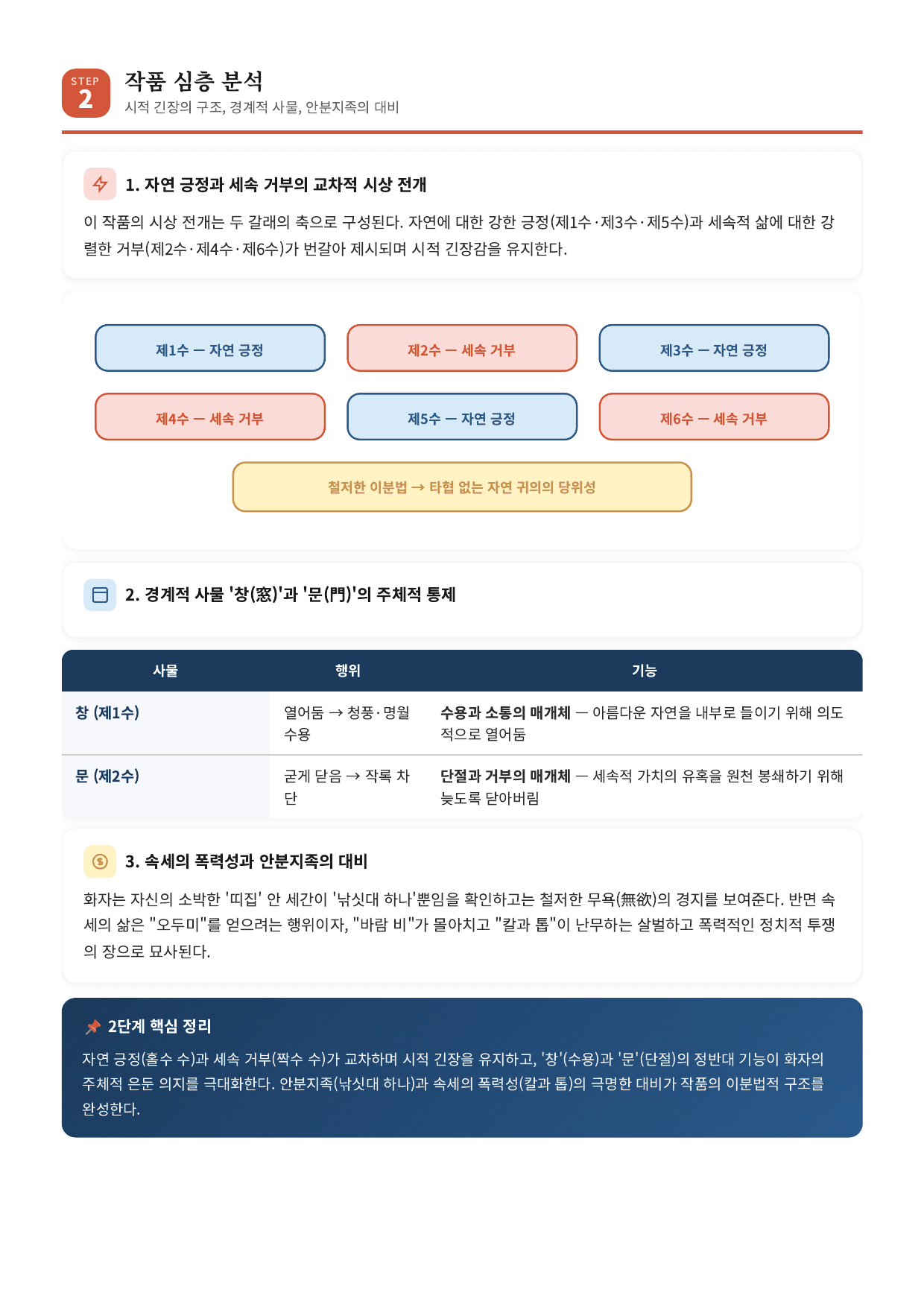 갈래복합5 풍계육가 해설_preview_undefined