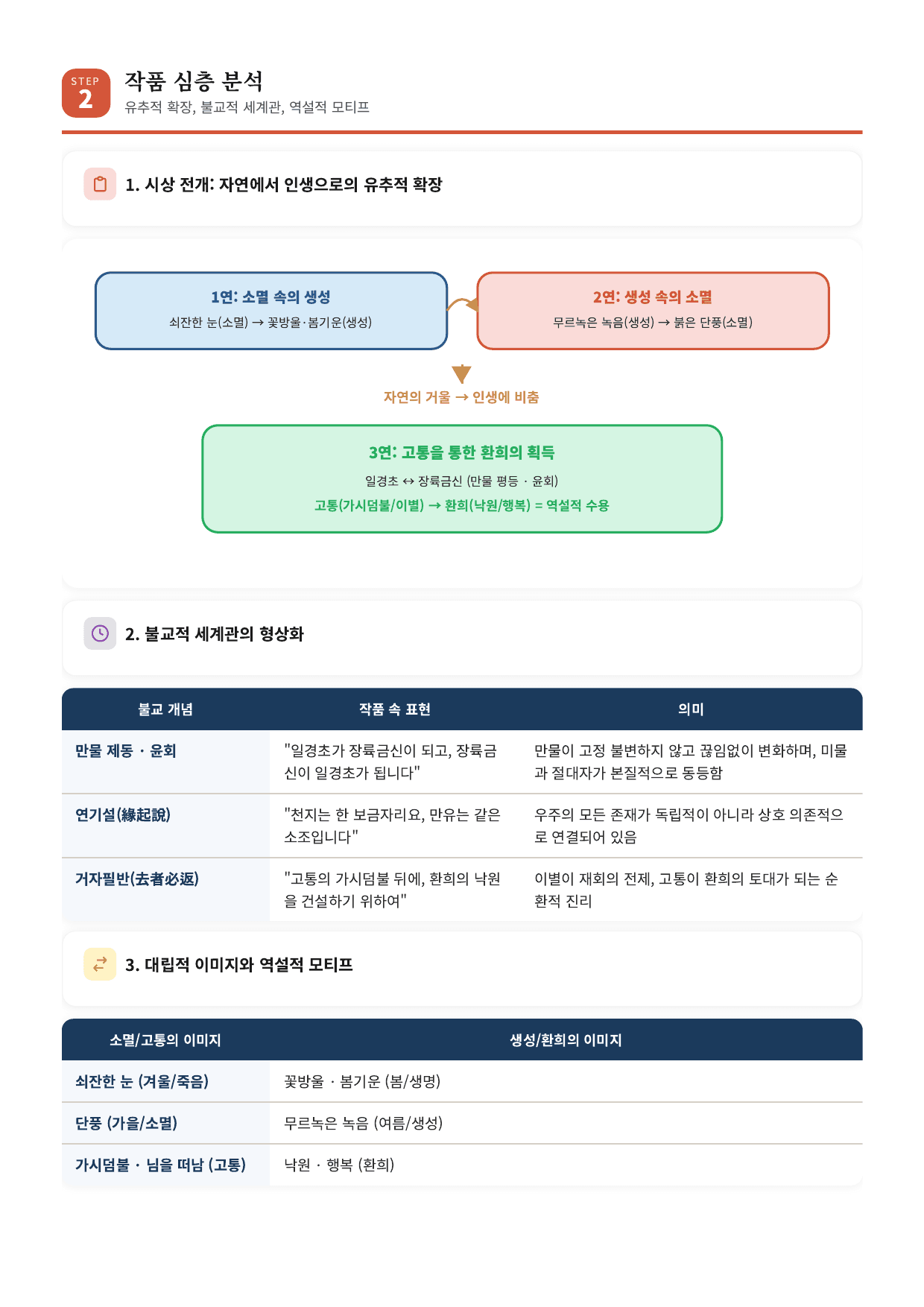 갈래복합6. 낙원은 가시덤불에서 해설_preview_undefined