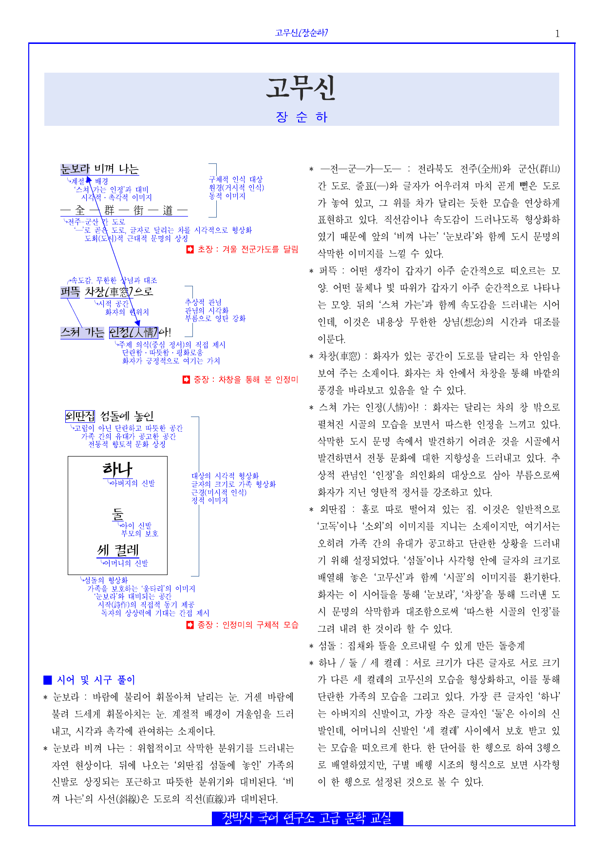 고무신(장순하) 분석+해설+문제_preview_undefined