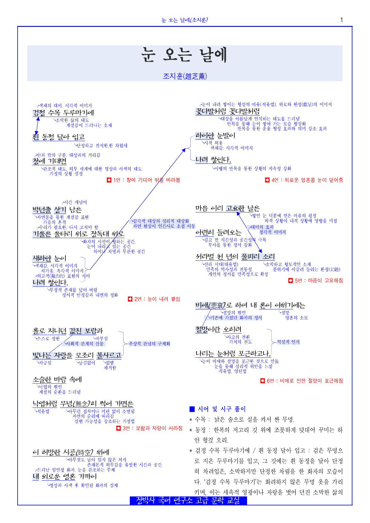 눈 오는 날에(조지훈) 분석+해설+문제_preview_undefined