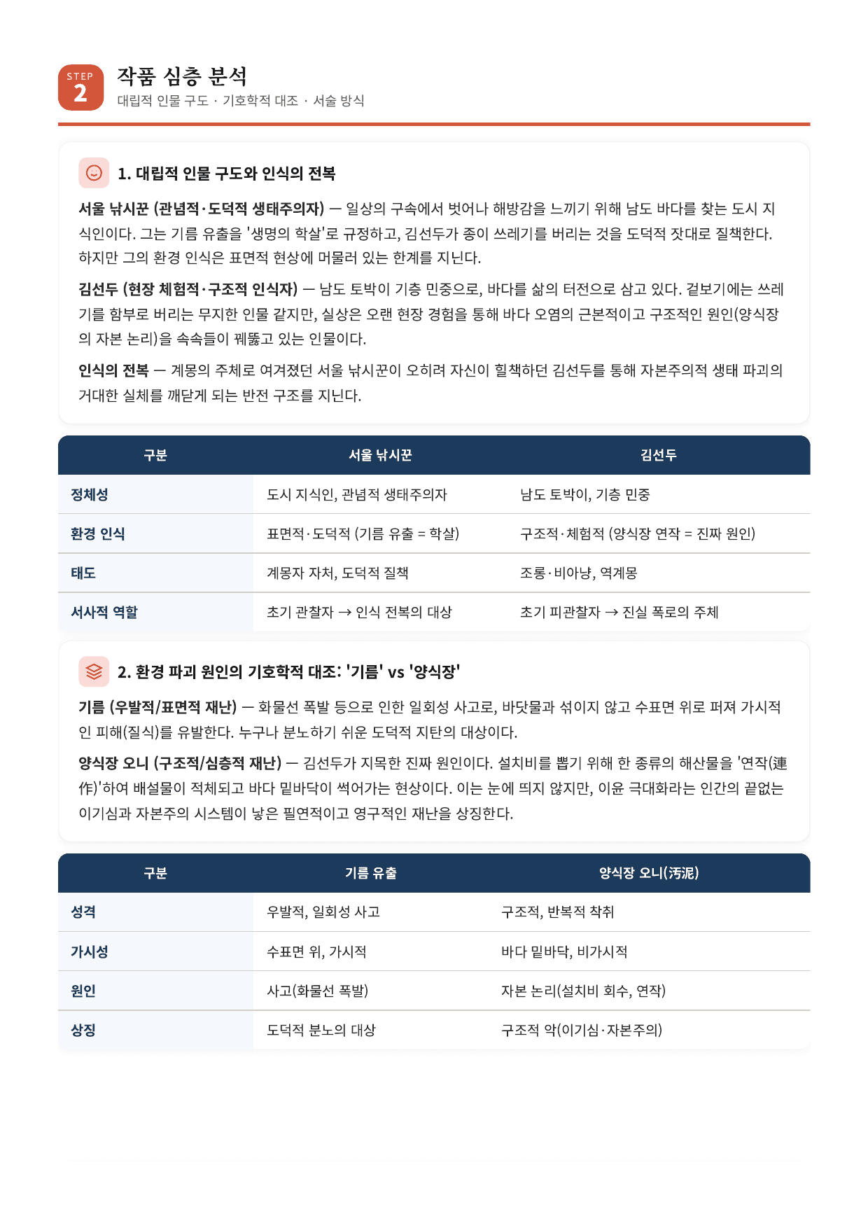 갈래복합8. 남도기행 해설_preview_undefined