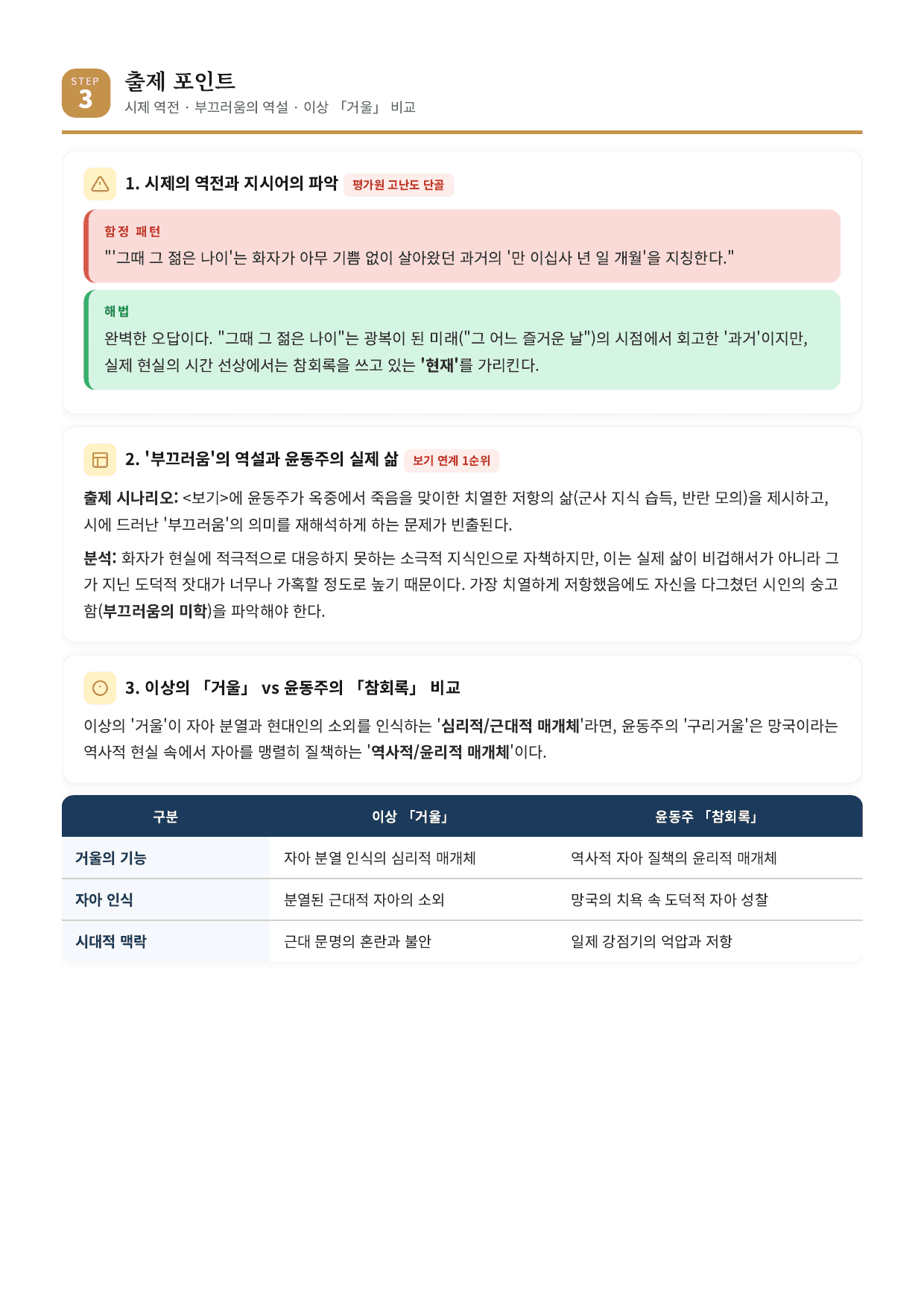 갈래복합9. 윤동주_참회록 해설_preview_undefined