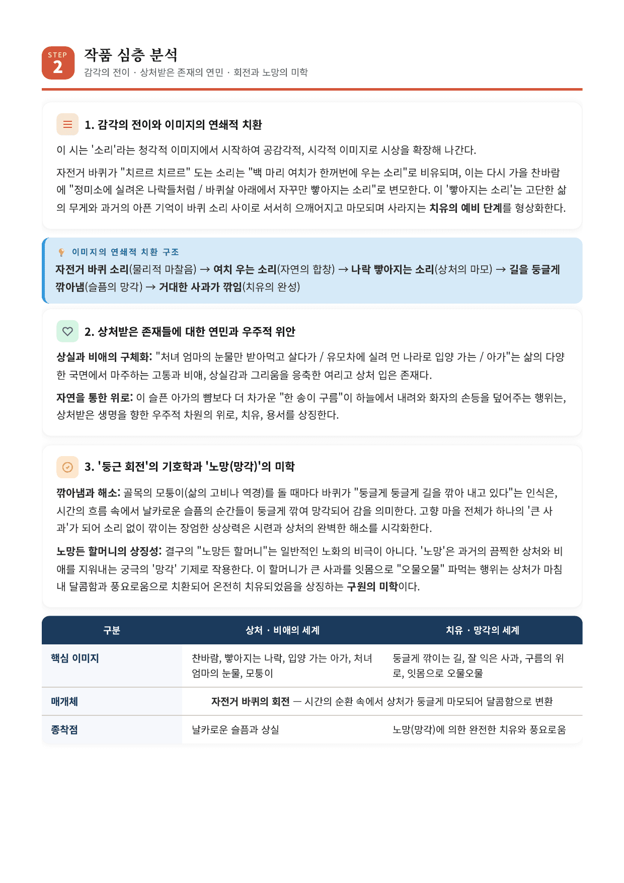 갈래복합11. 김혜순_잘 익은 사과 해설_preview_undefined