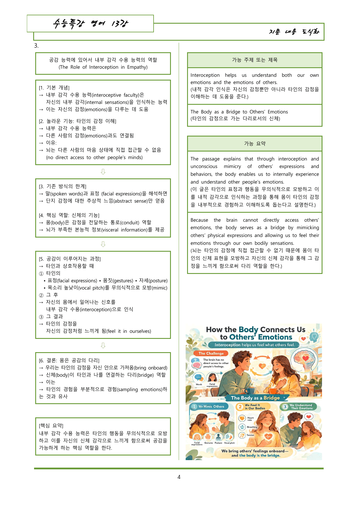 수특영어 13강 내용정리 도식화 + 이미지 (gateway 포함)_preview_undefined