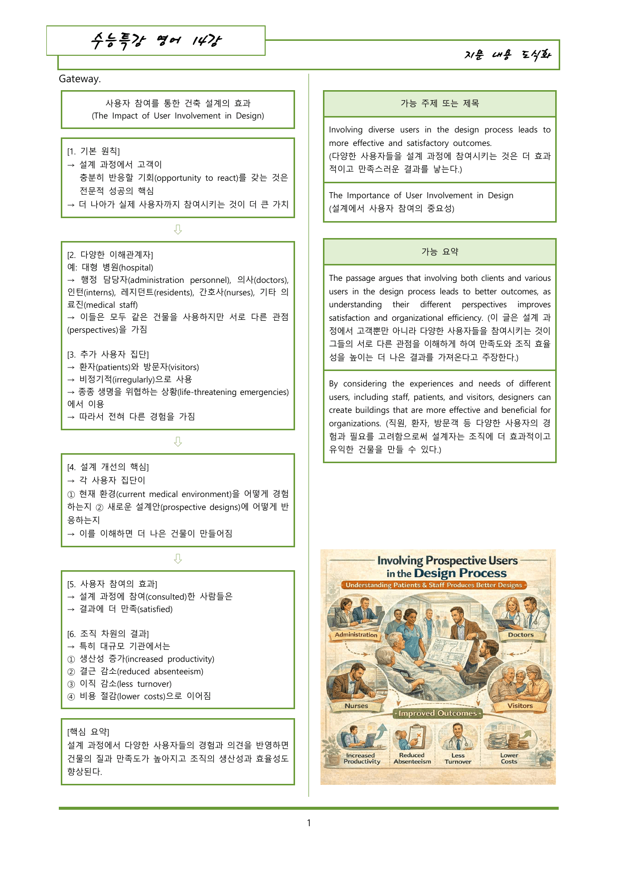 수특영어 14강 내용정리 도식화 + 이미지 (gateway 포함)_preview_undefined