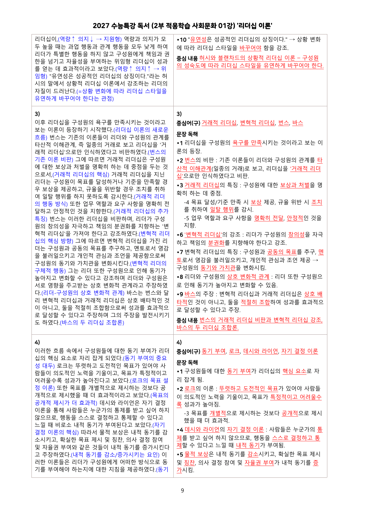 27 수특 독서 (2부 적용학습 사회문화 01-13강) 전체 분석+문제_preview_undefined