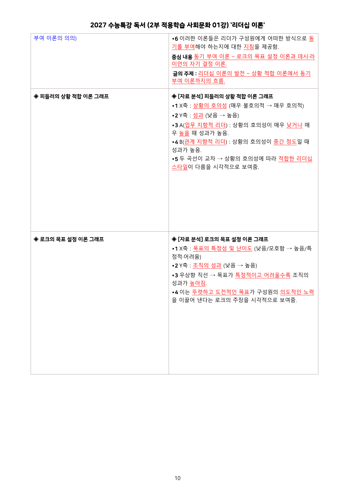 27 수특 독서 (2부 적용학습 사회문화 01-13강) 전체 분석+문제_preview_undefined